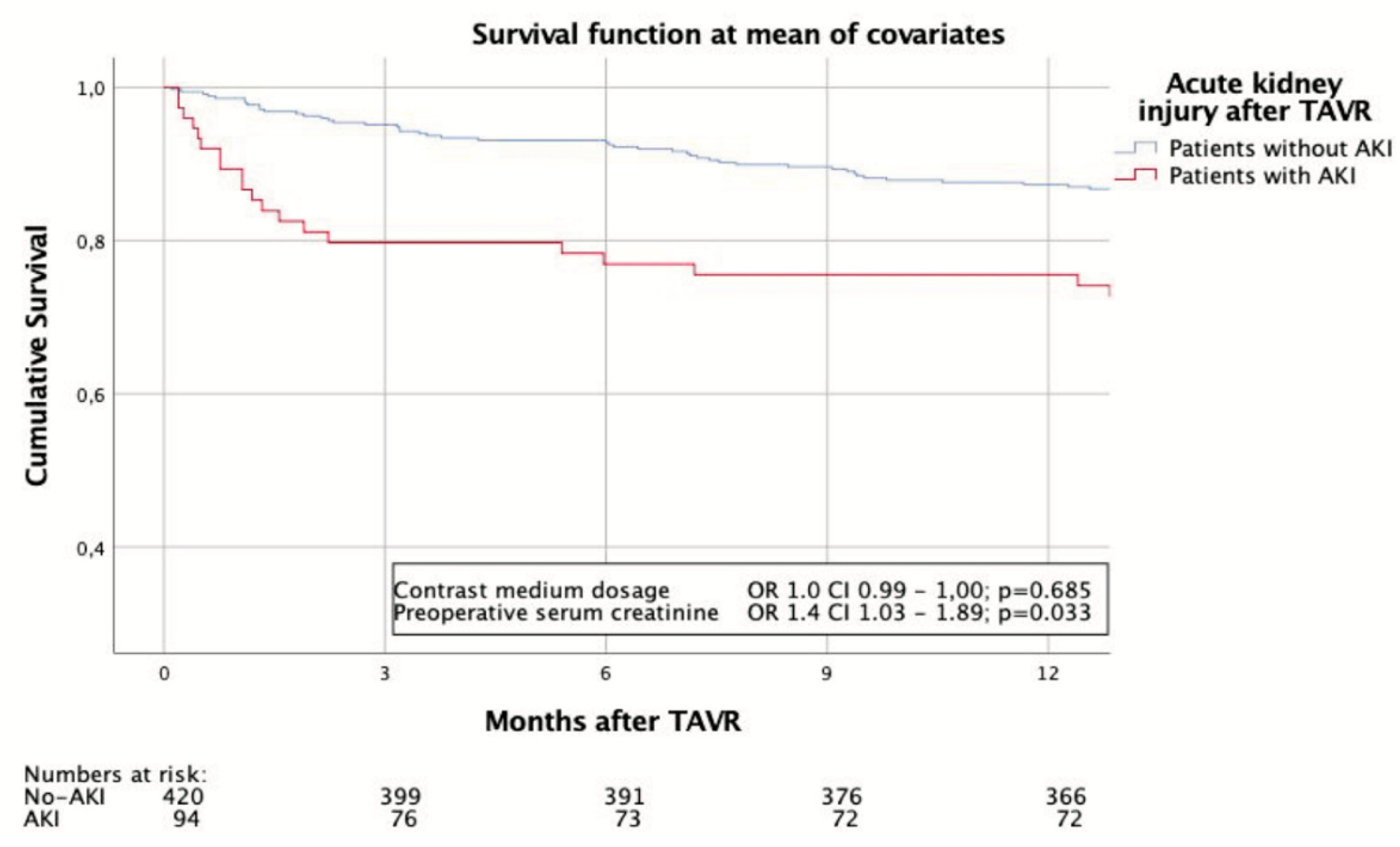 Jcm 09 03476 g003 Jcm 09 03476 g003