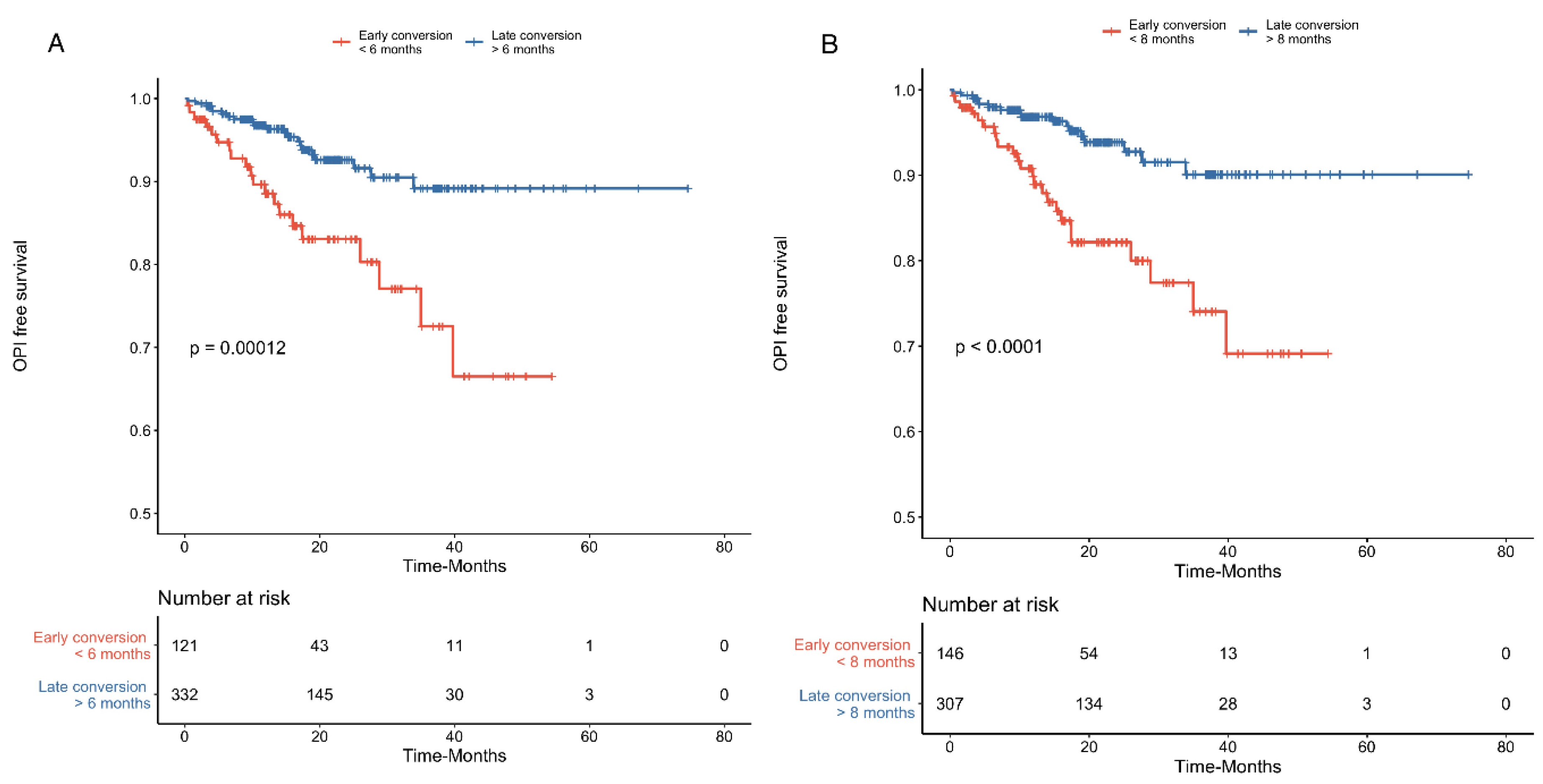 Jcm 09 03479 g002 Jcm 09 03479 g002