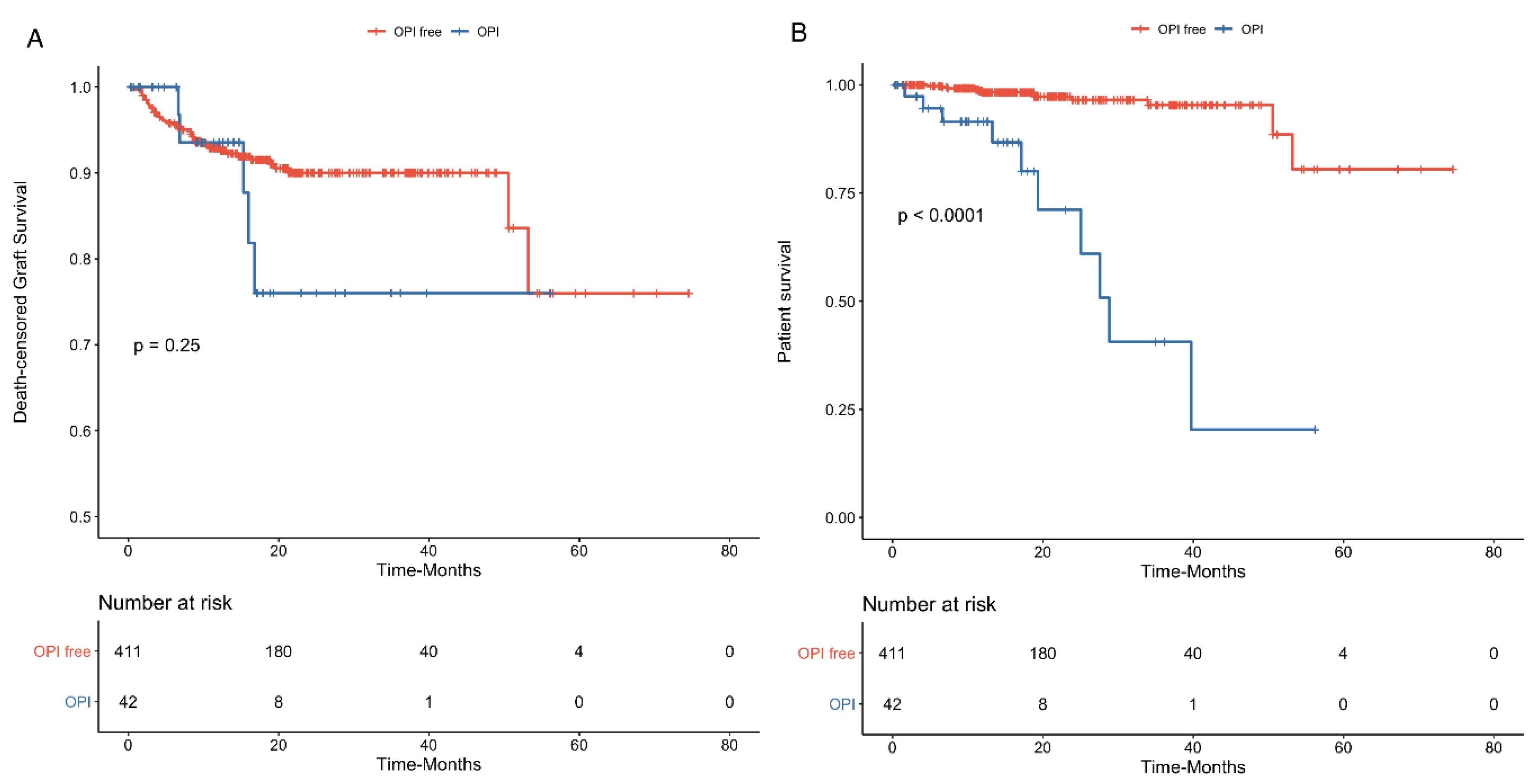 Jcm 09 03479 g003 Jcm 09 03479 g003