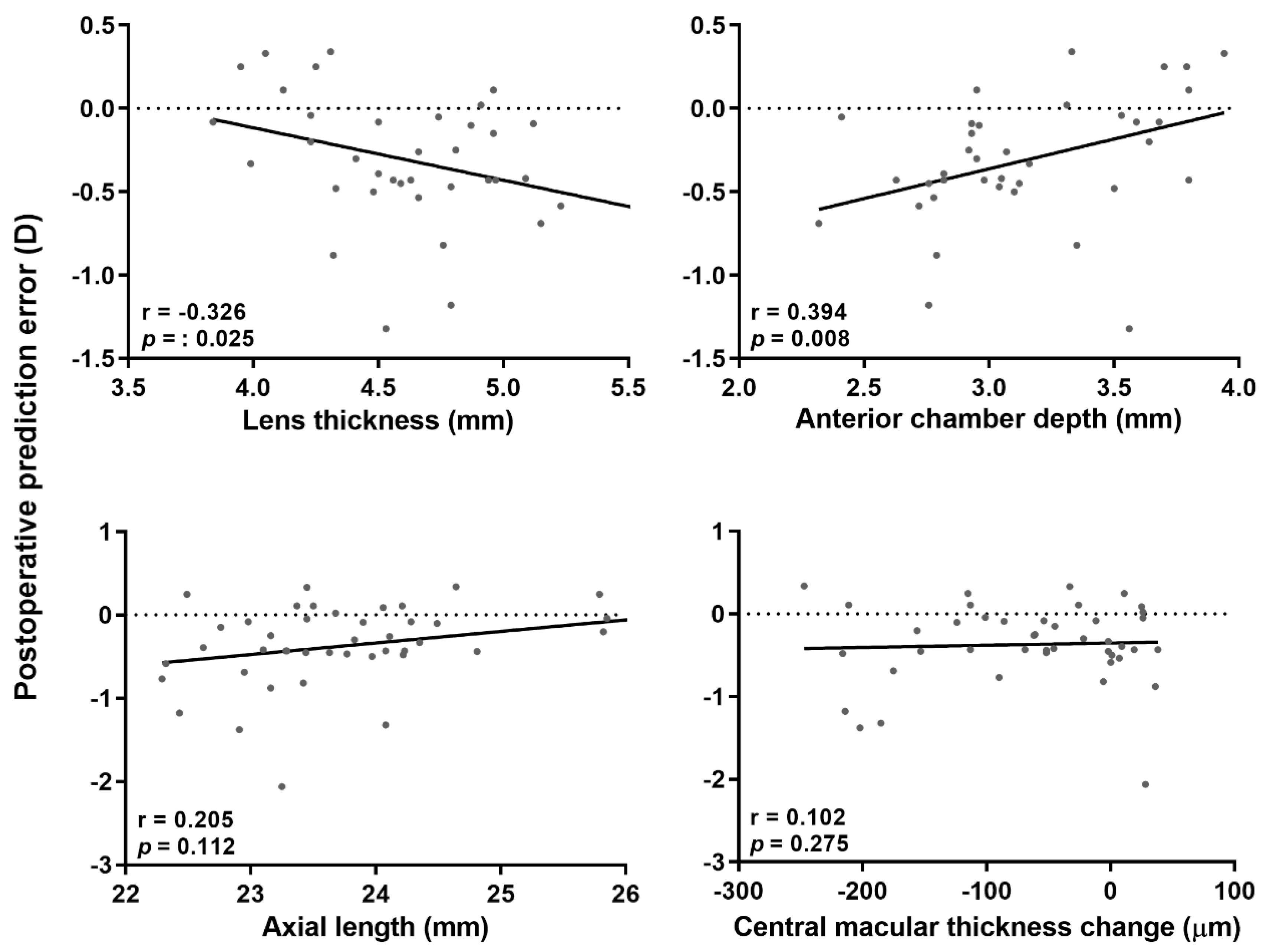 Jcm 09 03493 g002 Jcm 09 03493 g002