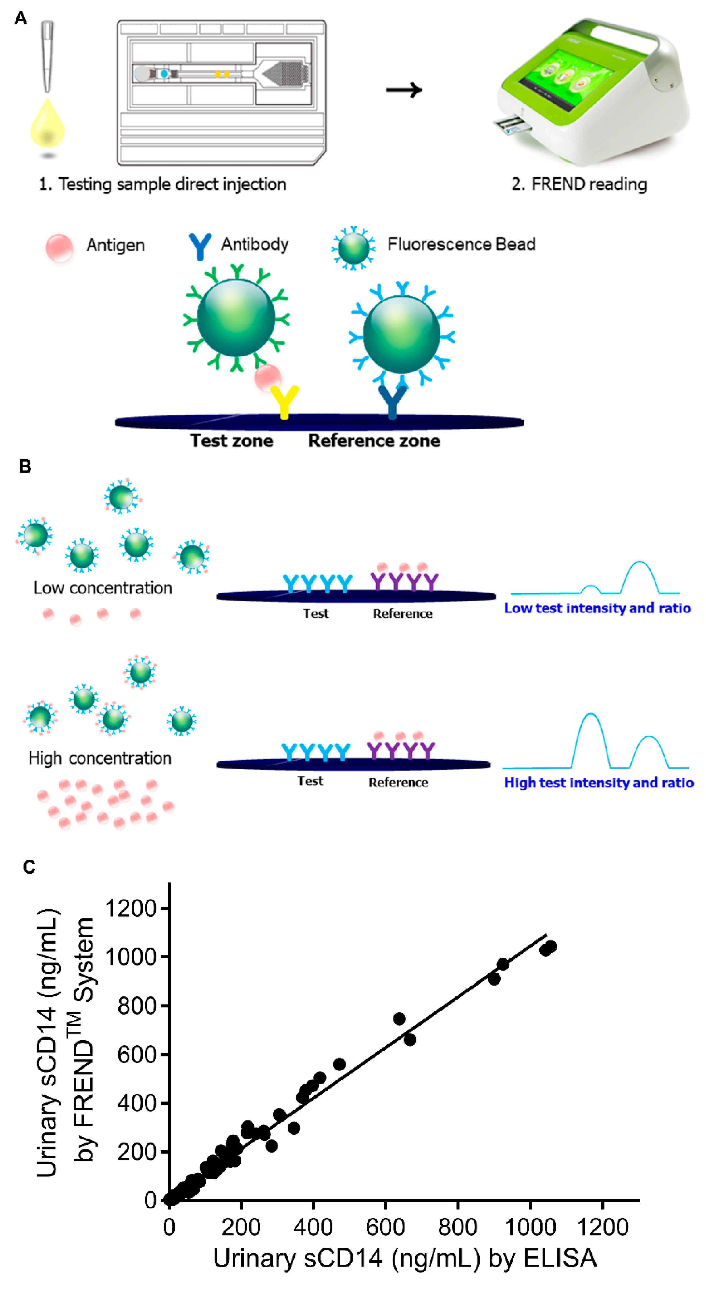 Jcm 09 03499 g001 Jcm 09 03499 g001