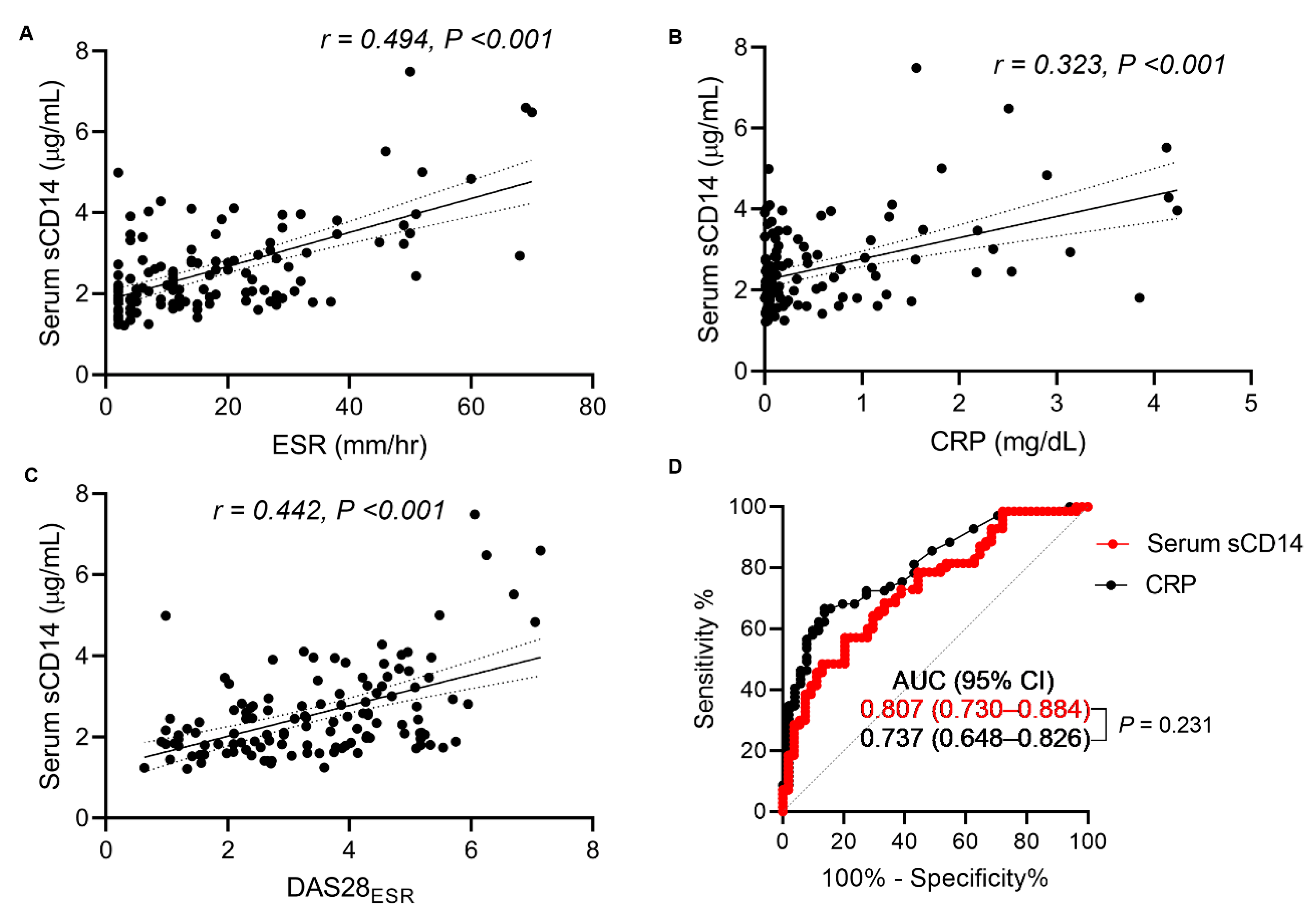 Jcm 09 03499 g002 Jcm 09 03499 g002