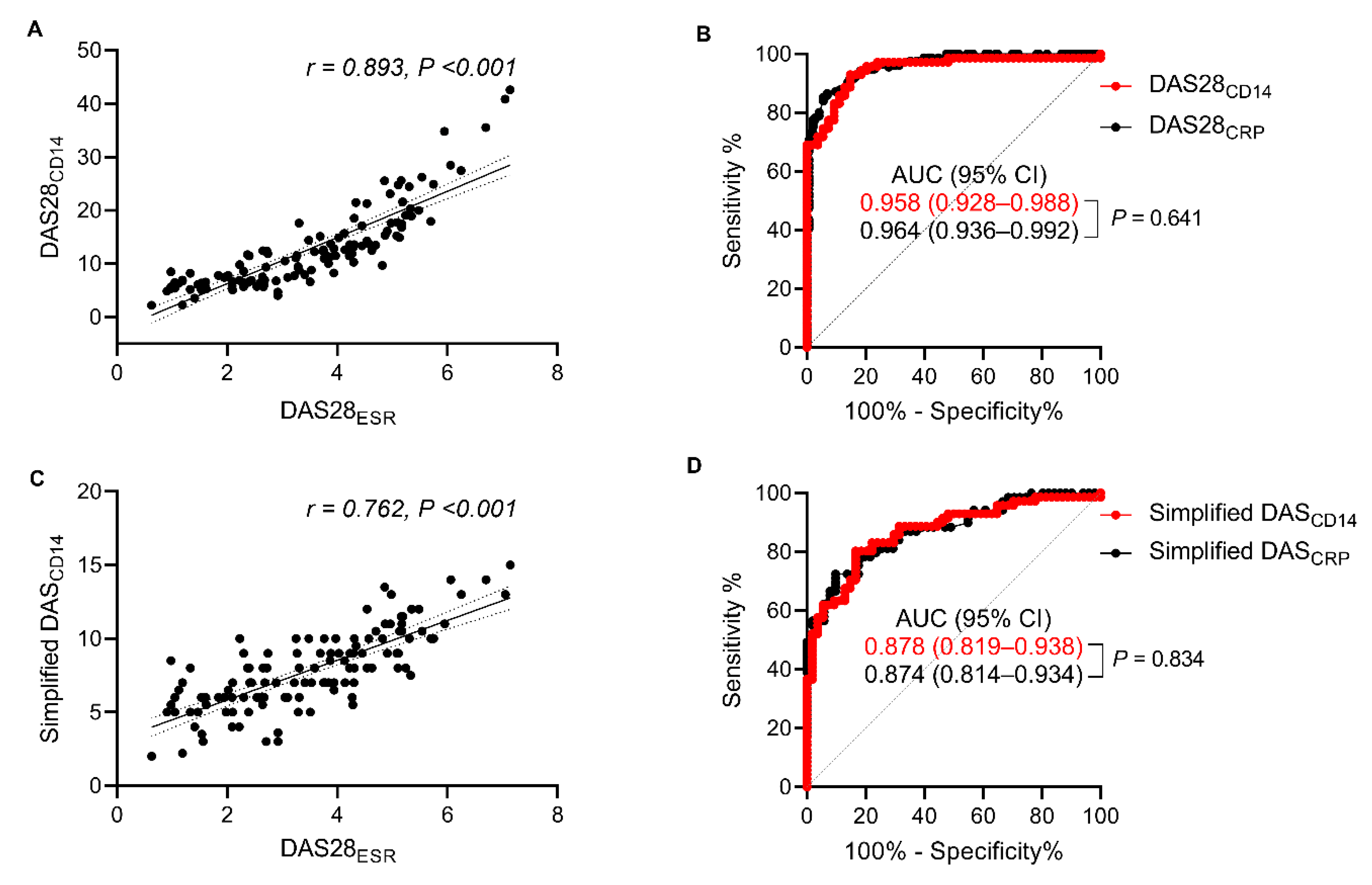 Jcm 09 03499 g003 Jcm 09 03499 g003