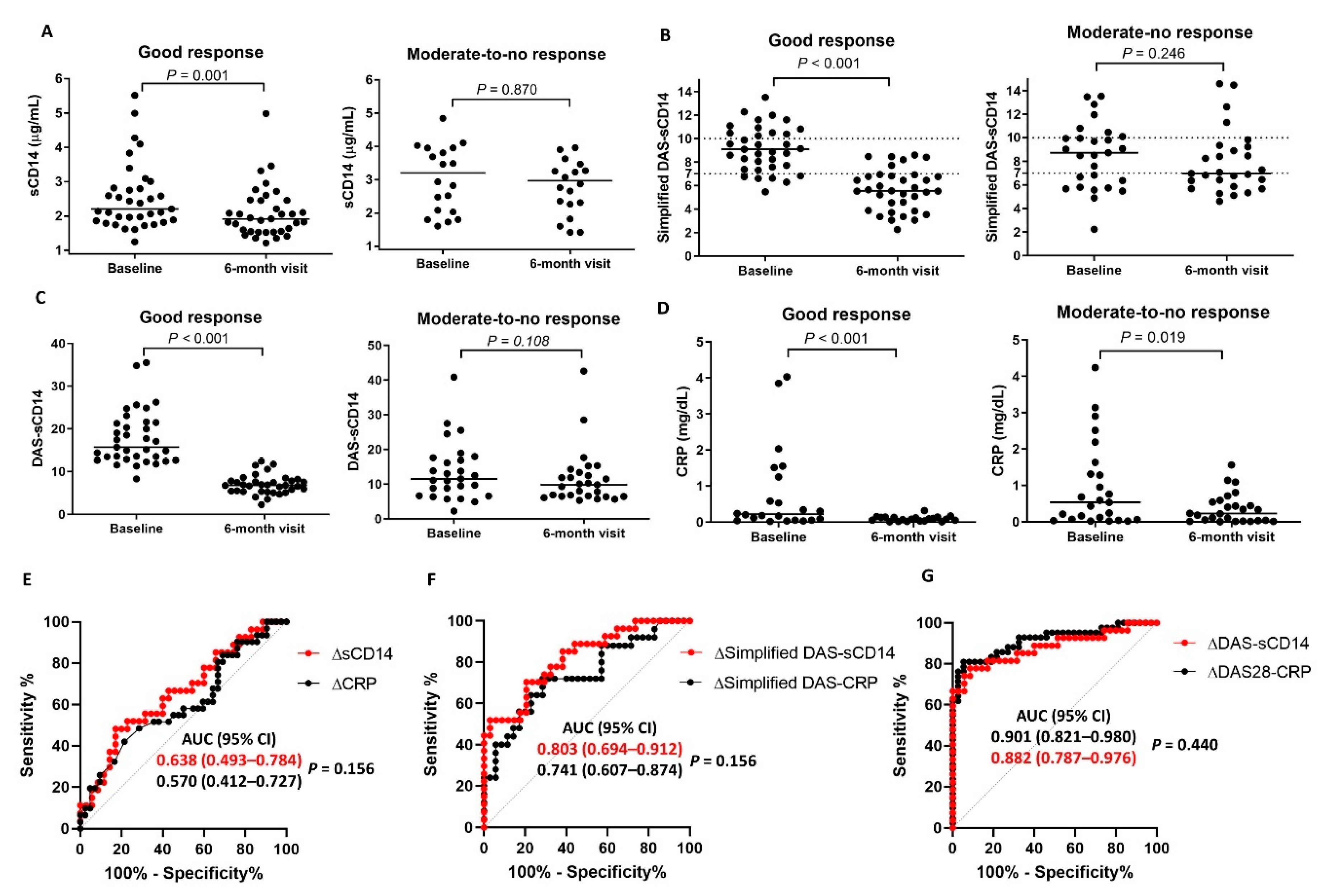 Jcm 09 03499 g004 Jcm 09 03499 g004