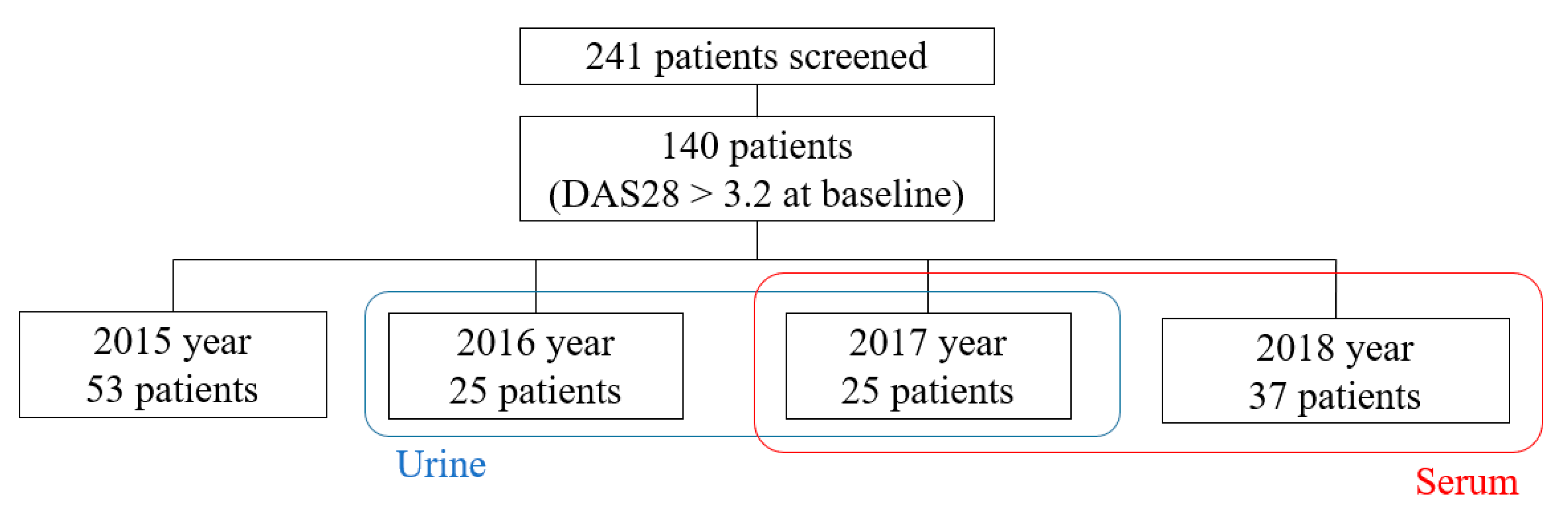 Jcm 09 03499 g0a1 Jcm 09 03499 g0a1