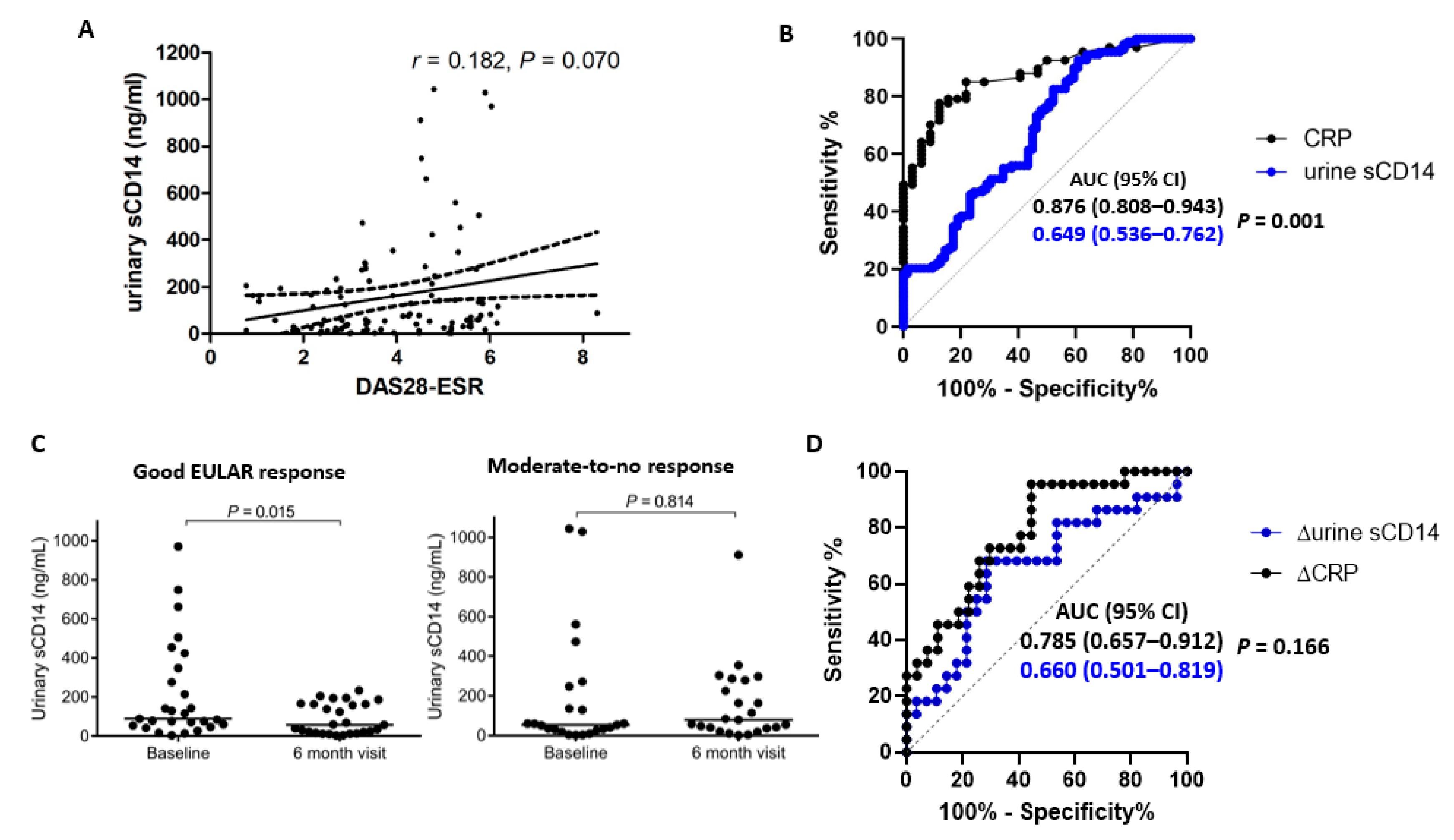 Jcm 09 03499 g0a2 Jcm 09 03499 g0a2