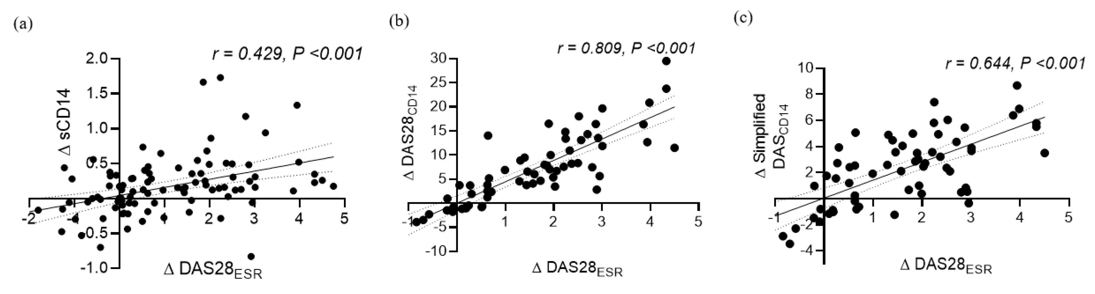 Jcm 09 03499 g0a3 Jcm 09 03499 g0a3