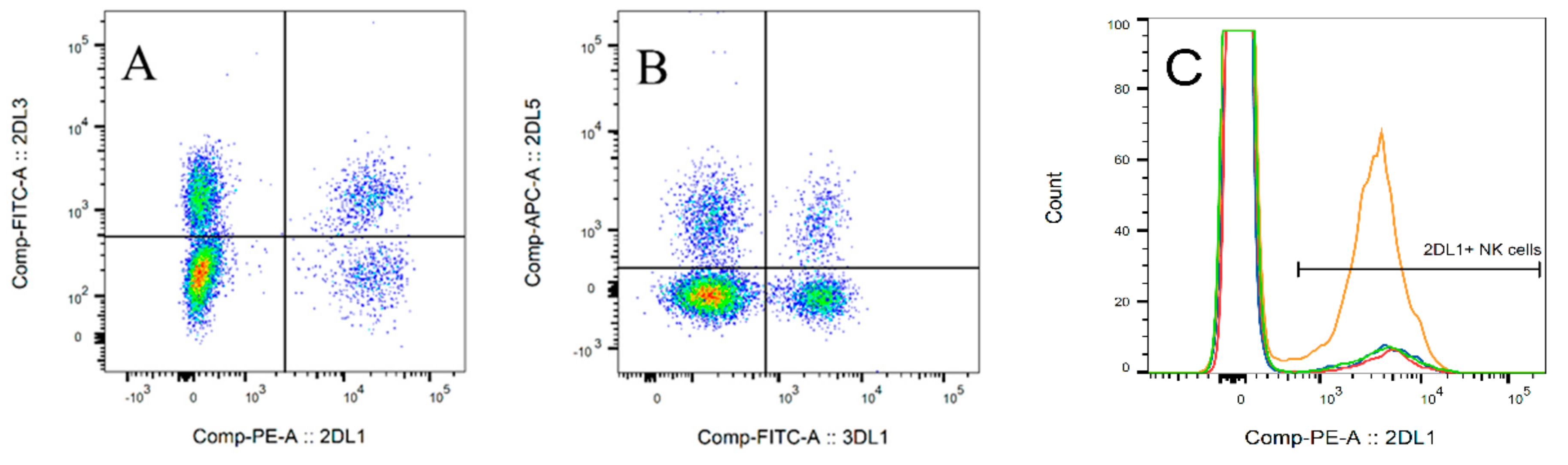 Jcm 09 03502 g002 Jcm 09 03502 g002