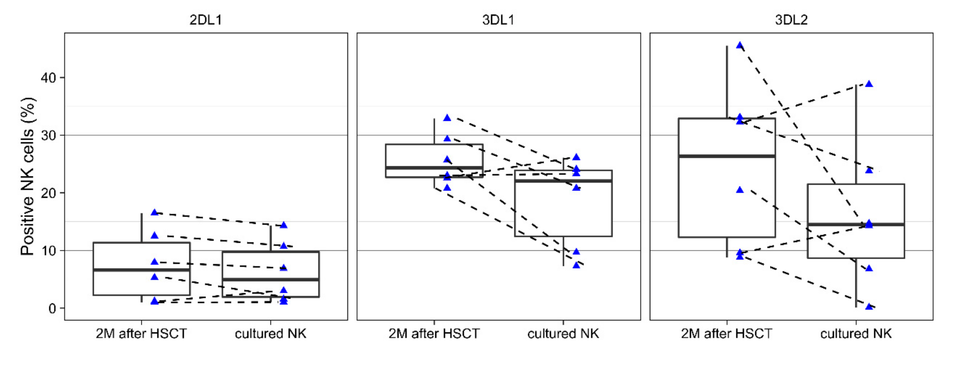 Jcm 09 03502 g006 Jcm 09 03502 g006
