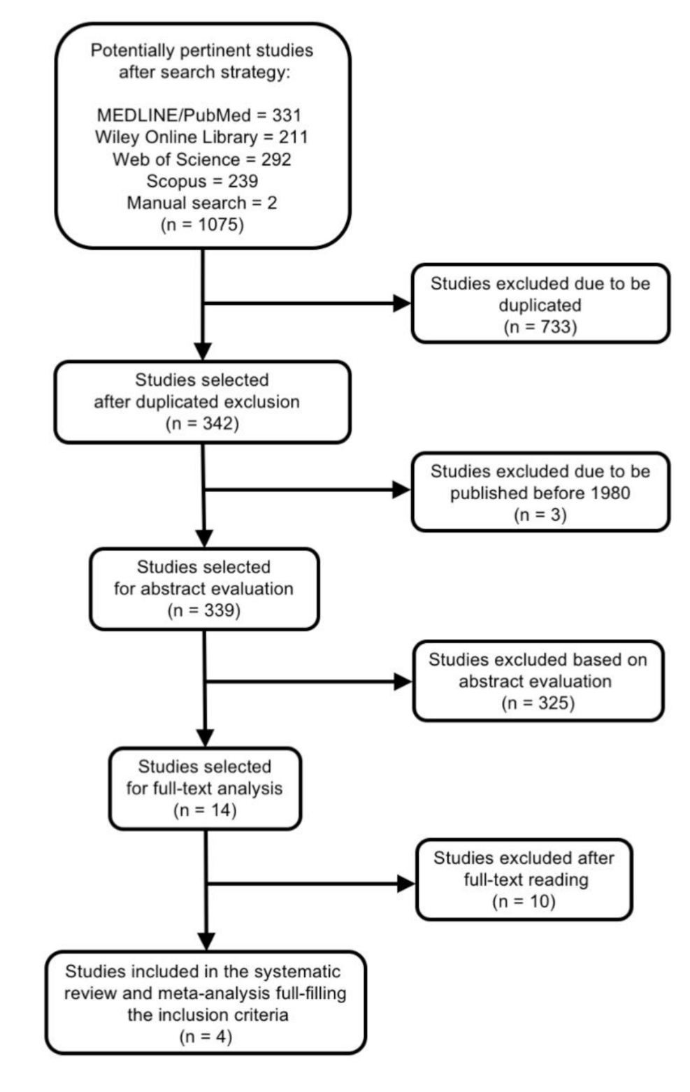 Jcm 09 03506 g001 Jcm 09 03506 g001