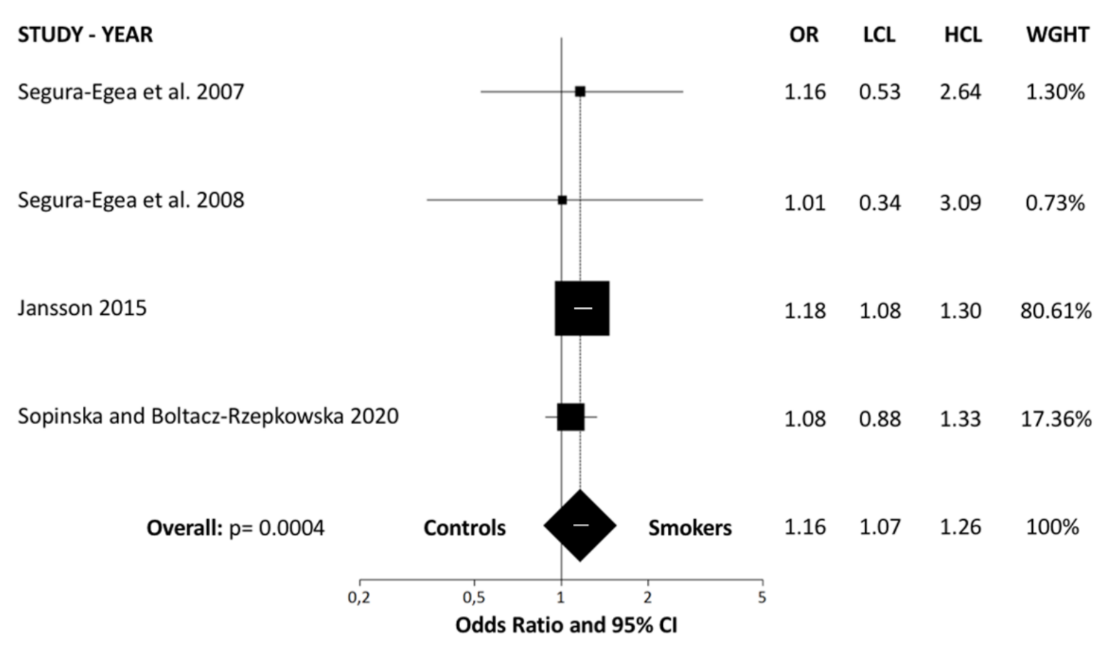 Jcm 09 03506 g003 Jcm 09 03506 g003