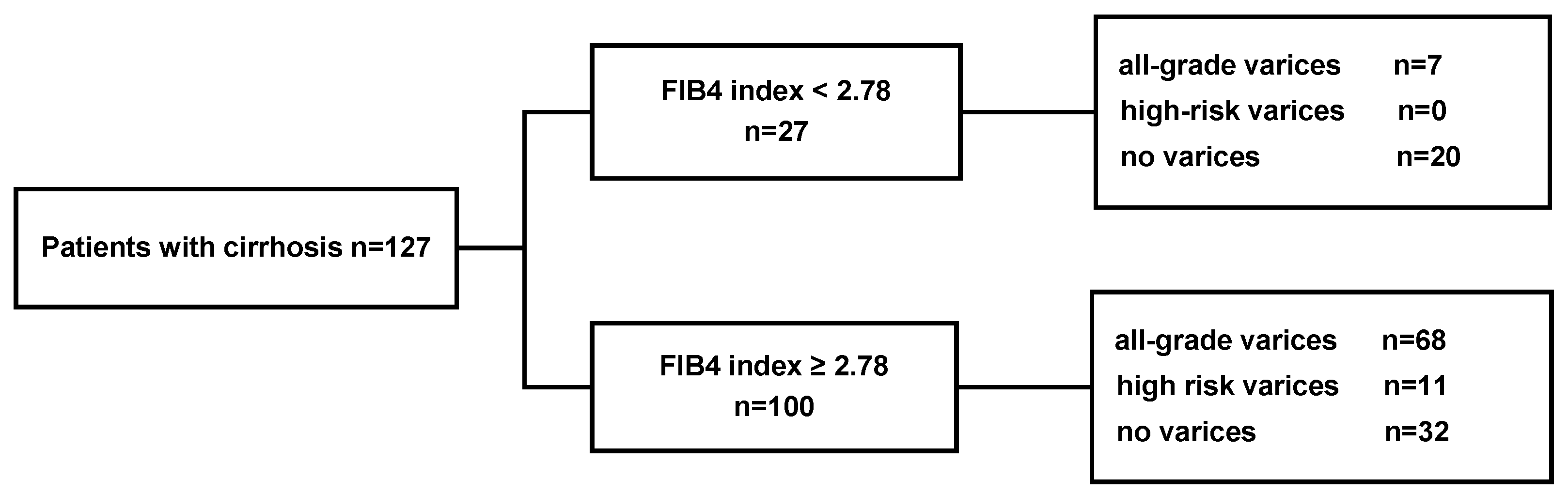 Jcm 09 03510 g002 Jcm 09 03510 g002