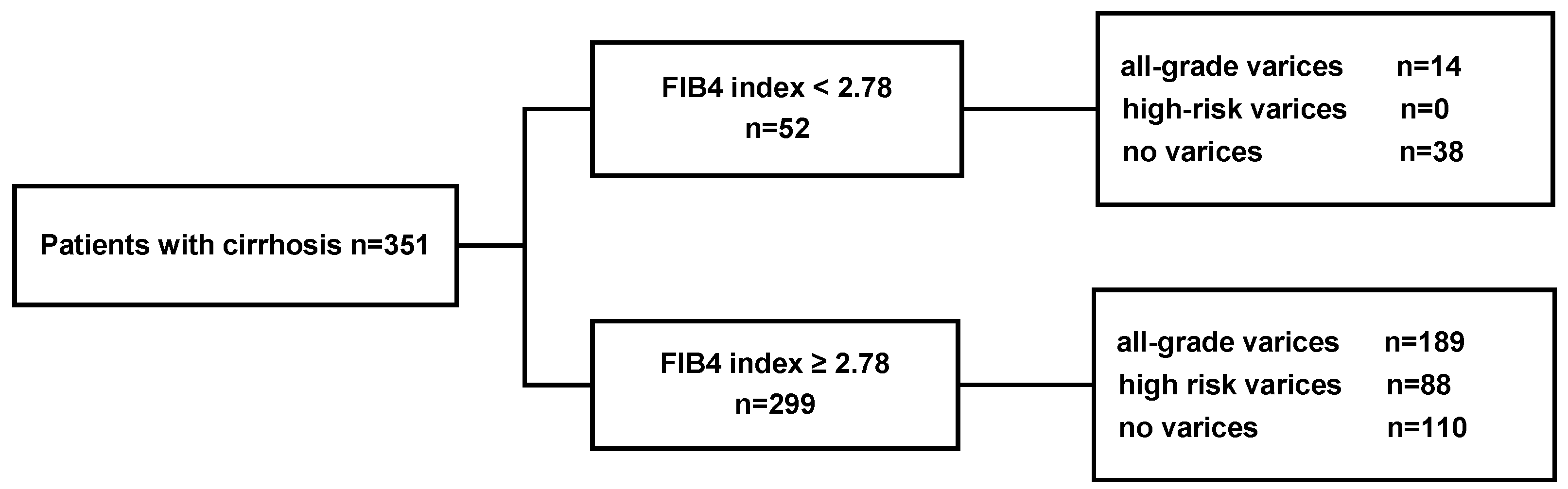 Jcm 09 03510 g003 Jcm 09 03510 g003