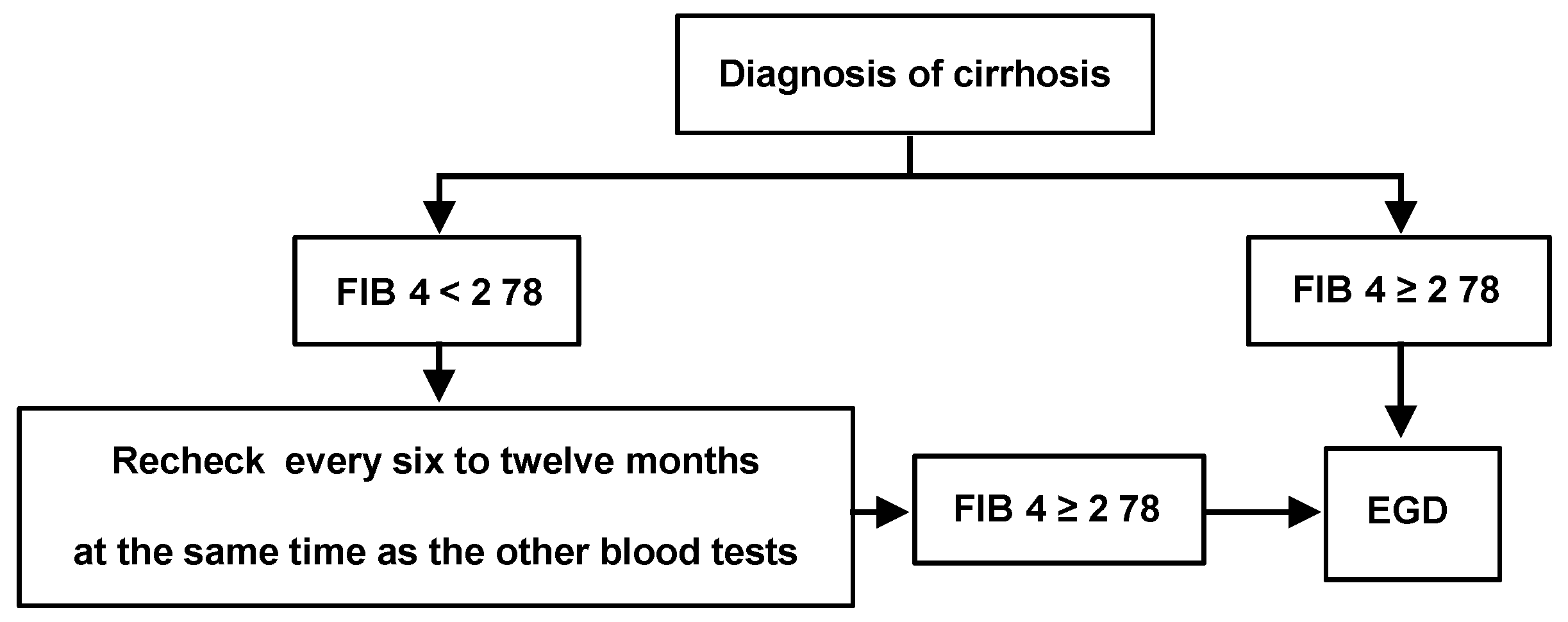Jcm 09 03510 g004 Jcm 09 03510 g004