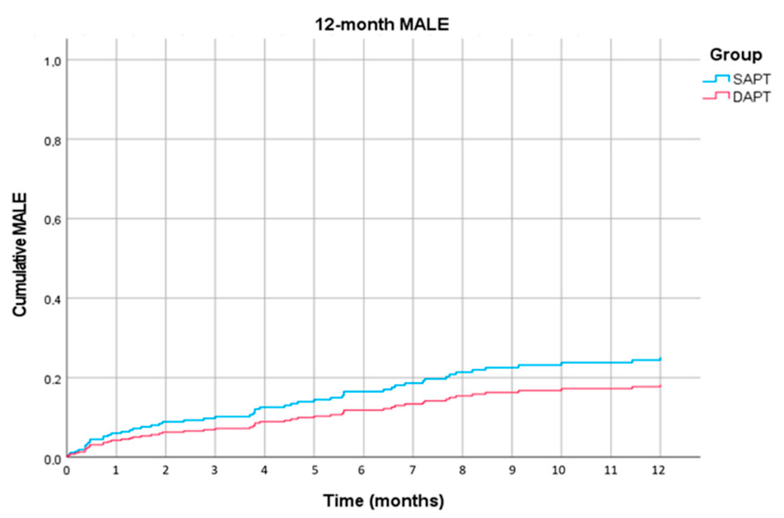 Jcm 09 03515 g002 Jcm 09 03515 g002