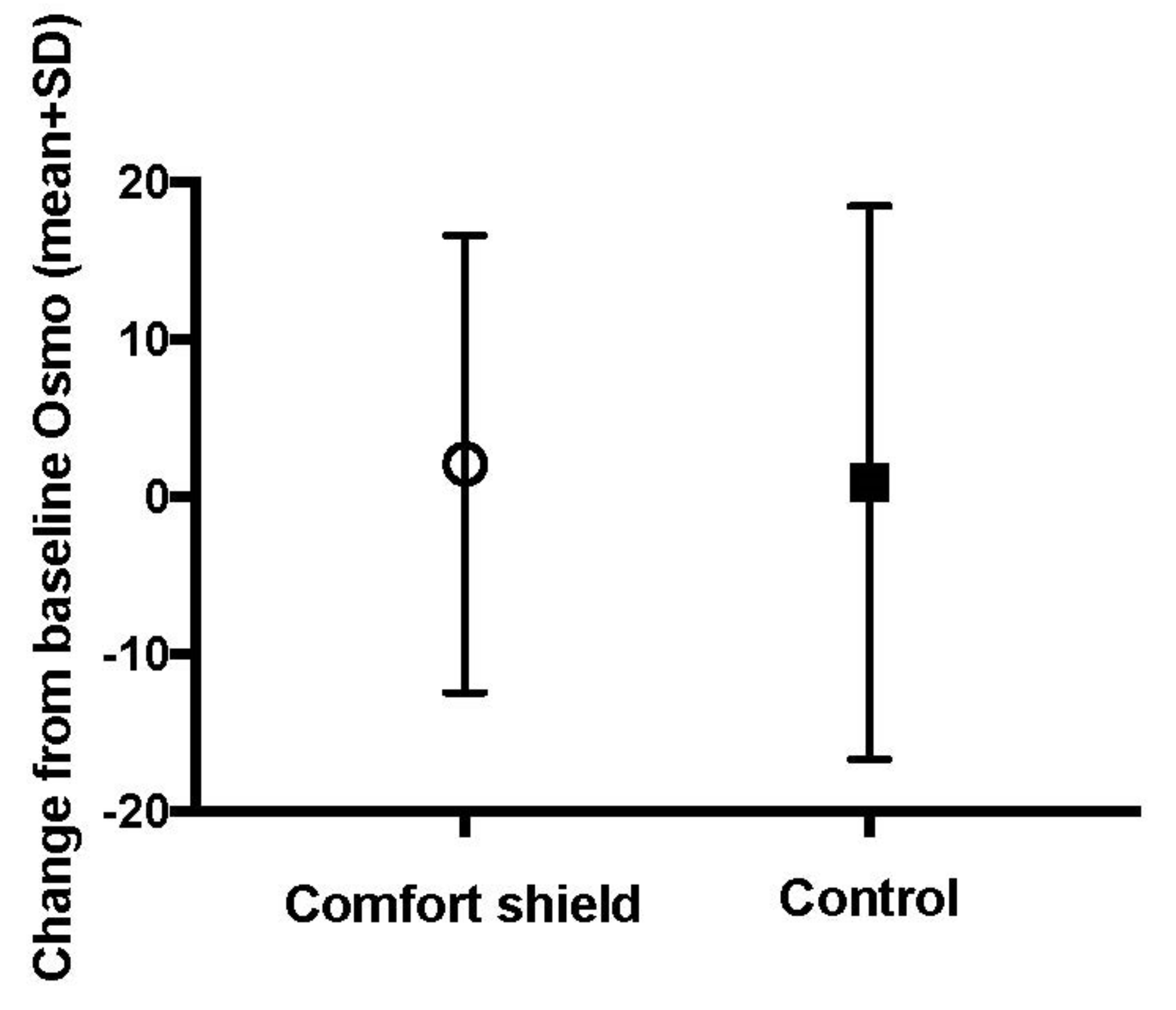 Jcm 09 03536 g0a3 Jcm 09 03536 g0a3