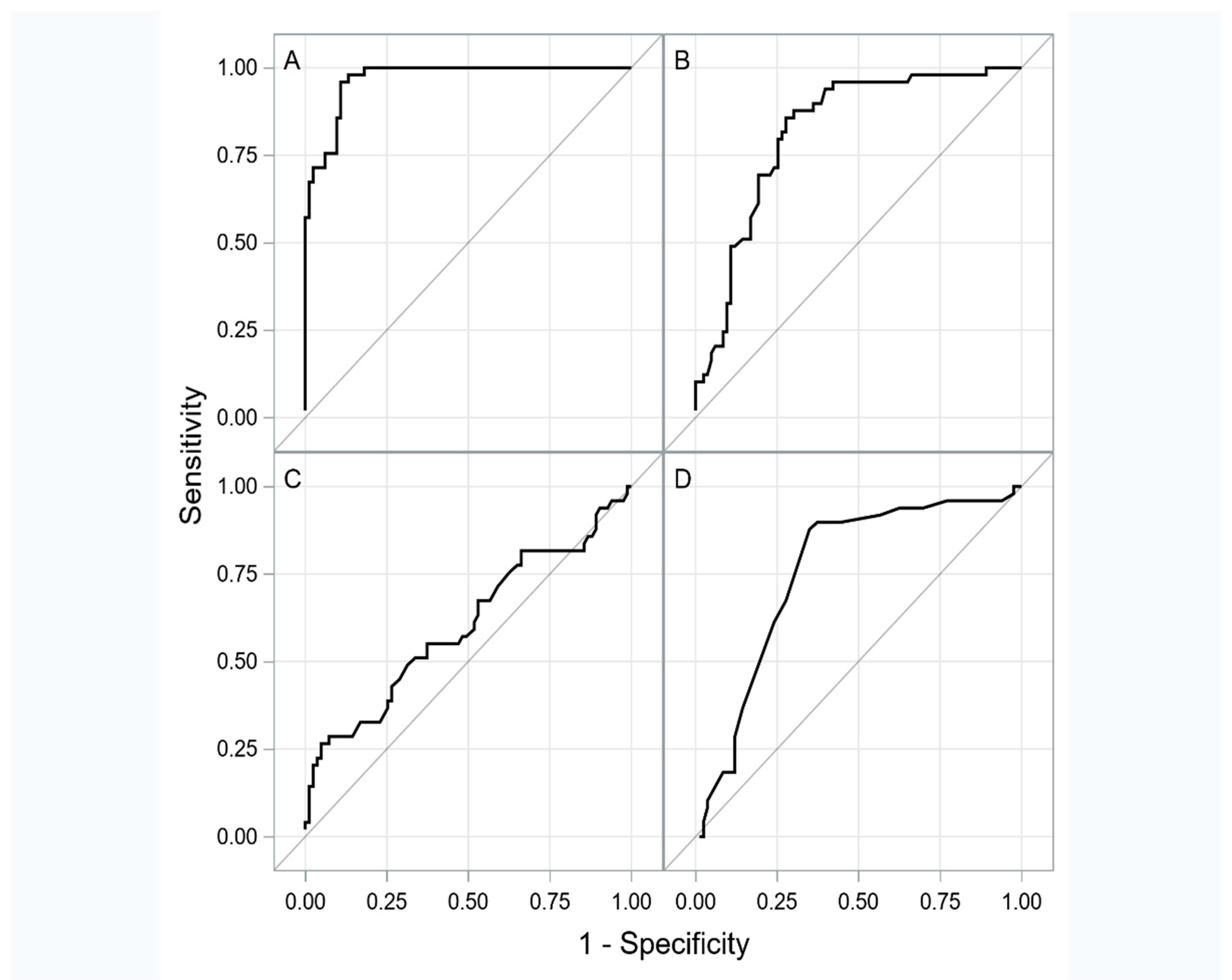 Jcm 09 03539 g001 Jcm 09 03539 g001