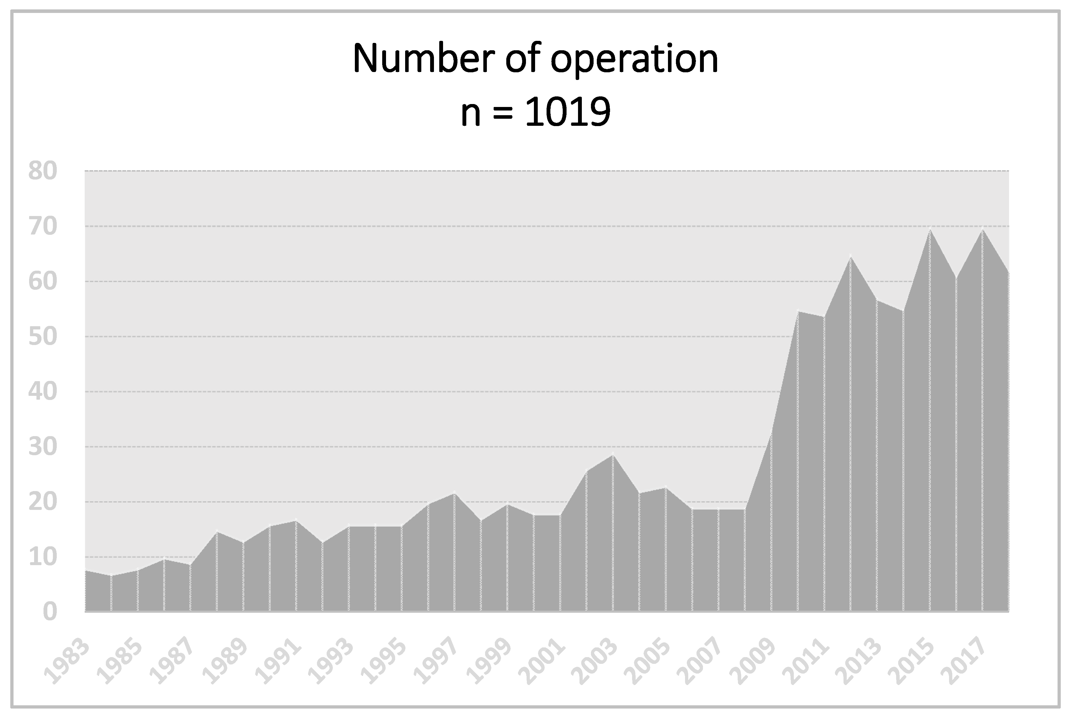 Jcm 09 03540 g001 Jcm 09 03540 g001