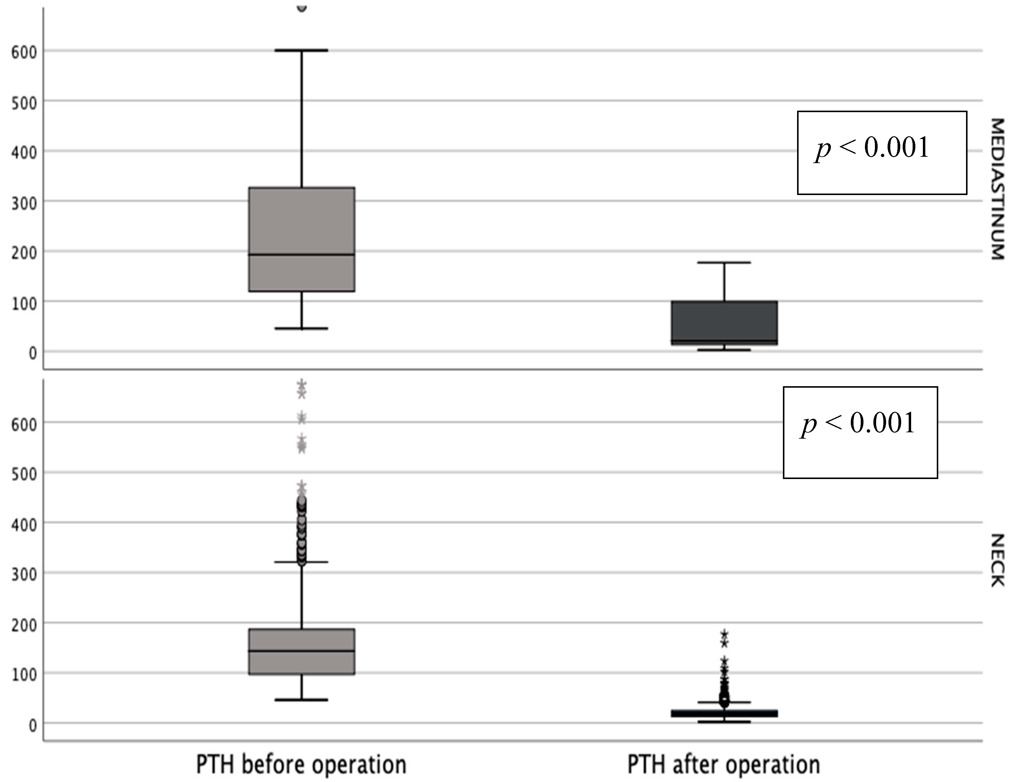 Jcm 09 03540 g003 Jcm 09 03540 g003
