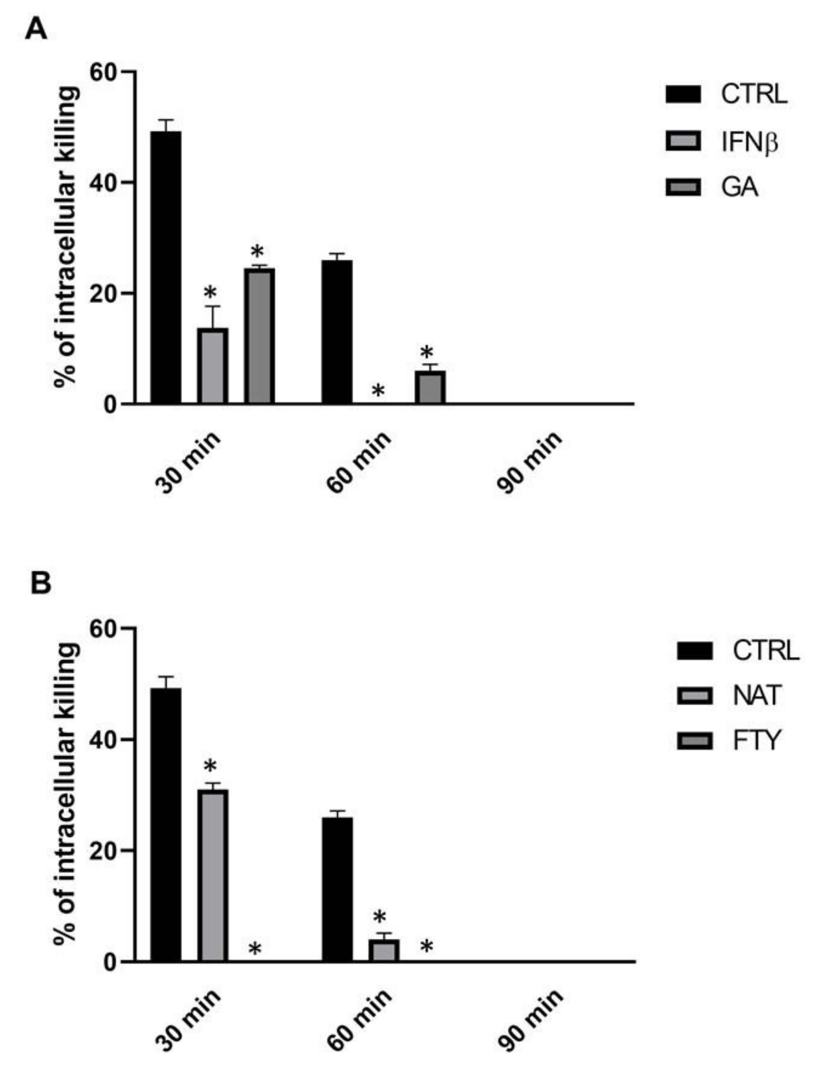 Jcm 09 03542 g001 Jcm 09 03542 g001