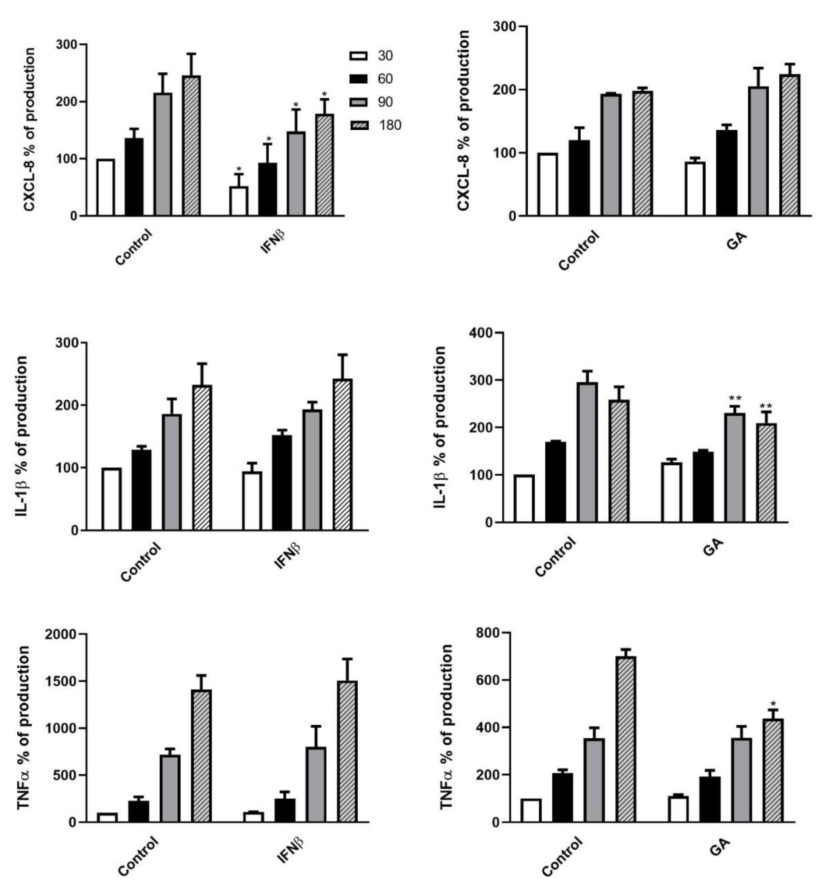Jcm 09 03542 g005 Jcm 09 03542 g005