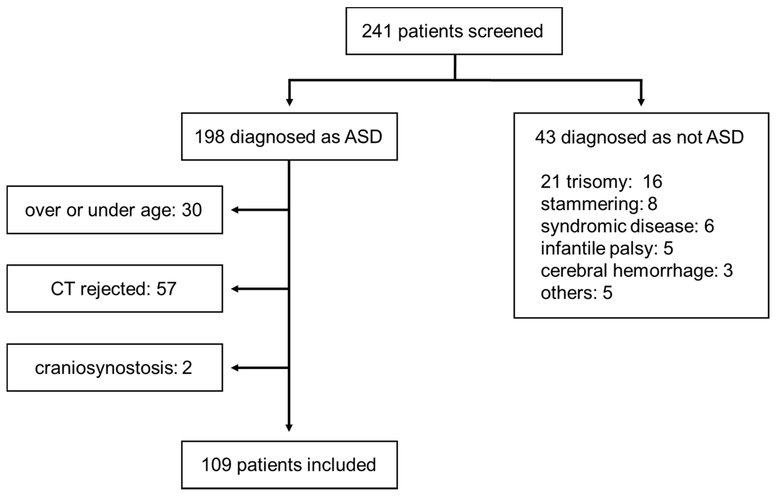 Jcm 09 03551 g001 Jcm 09 03551 g001