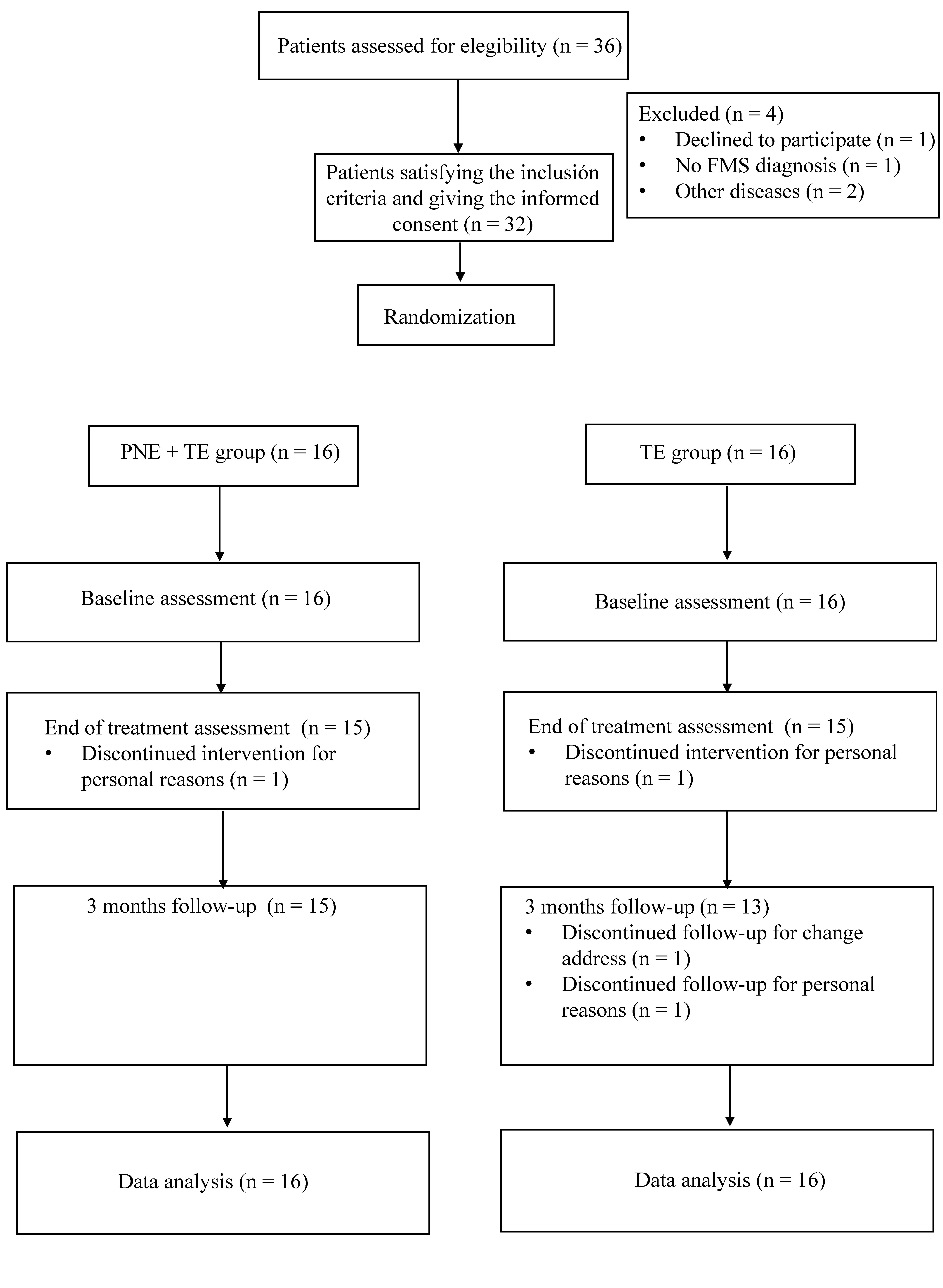 Jcm 09 03564 g001 Jcm 09 03564 g001