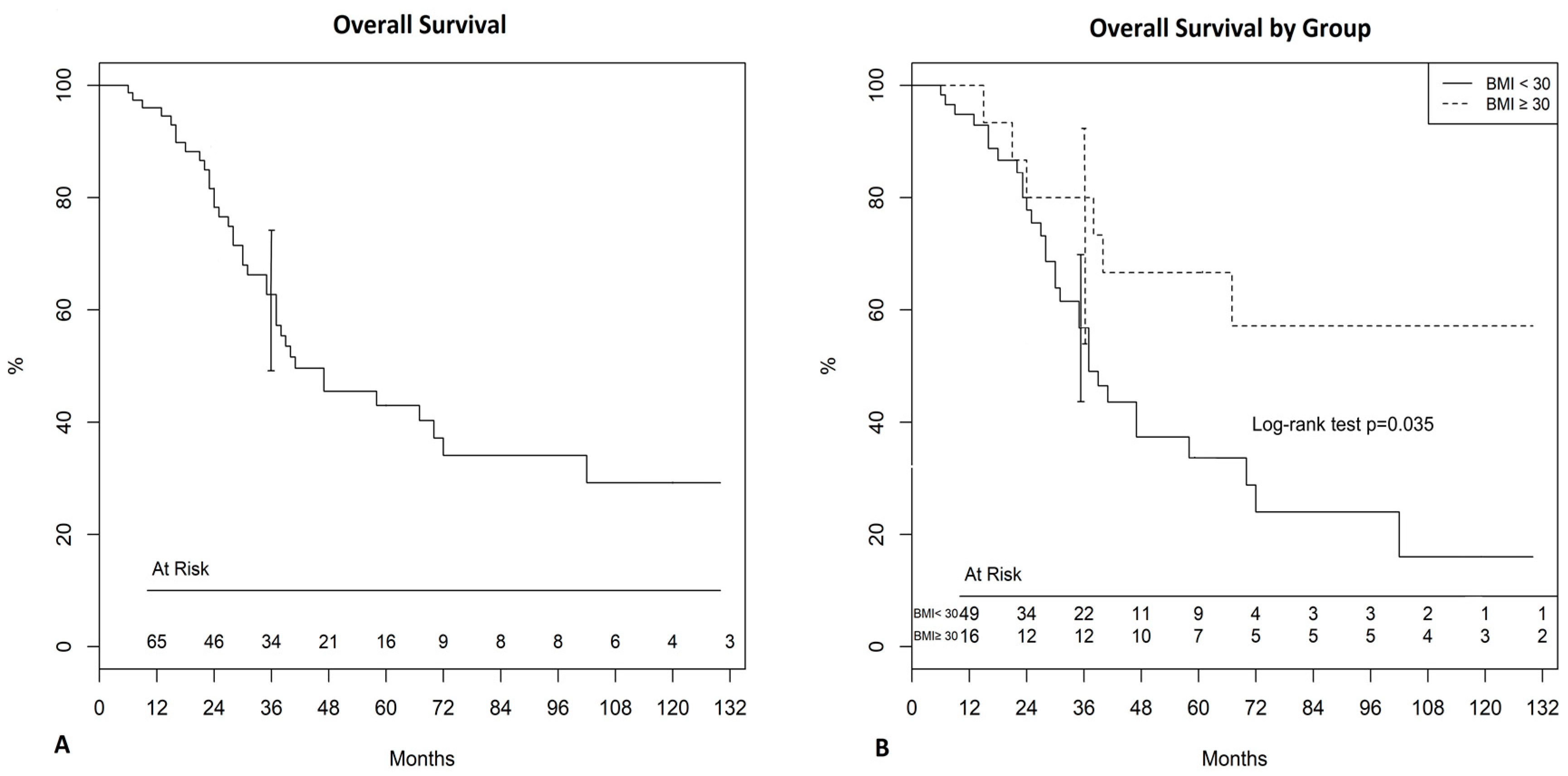 Jcm 09 03566 g001 Jcm 09 03566 g001