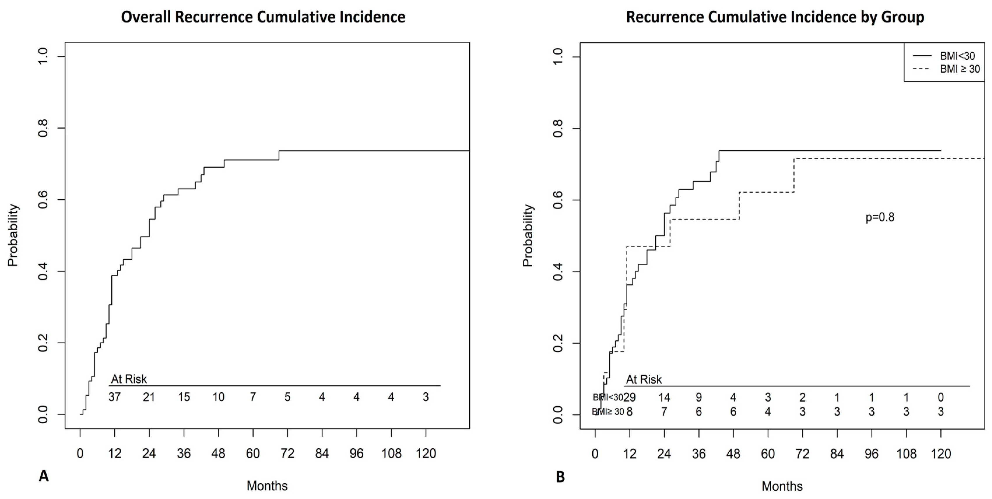 Jcm 09 03566 g002 Jcm 09 03566 g002