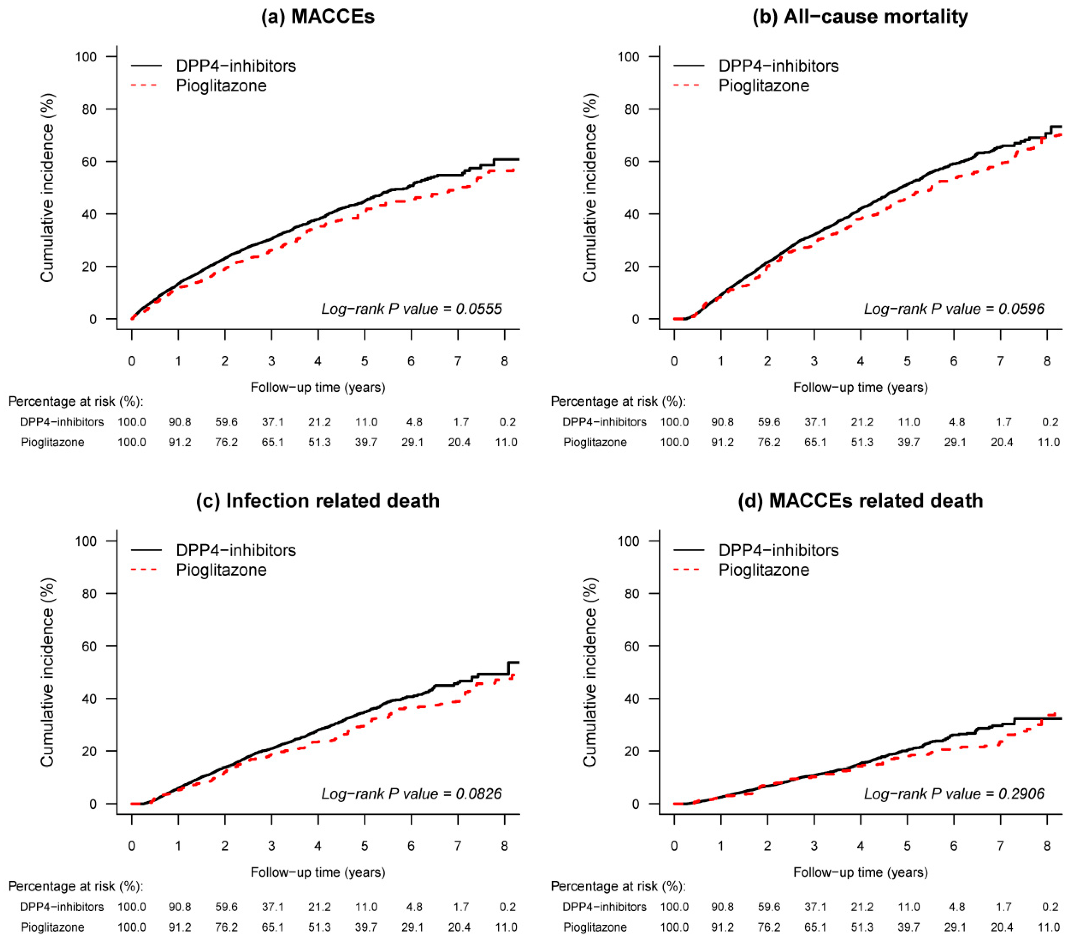 Jcm 09 03578 g002 Jcm 09 03578 g002