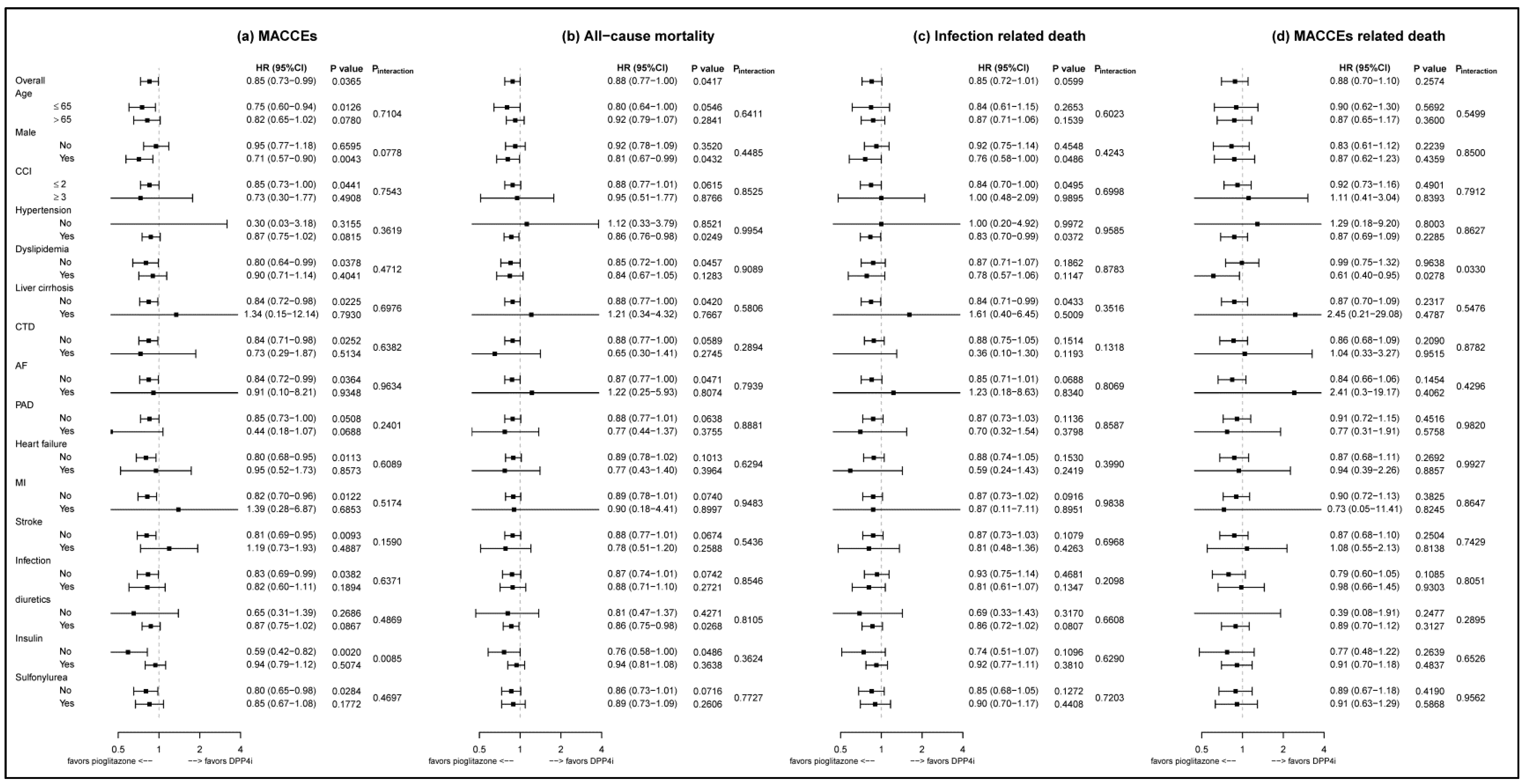 Jcm 09 03578 g003 Jcm 09 03578 g003