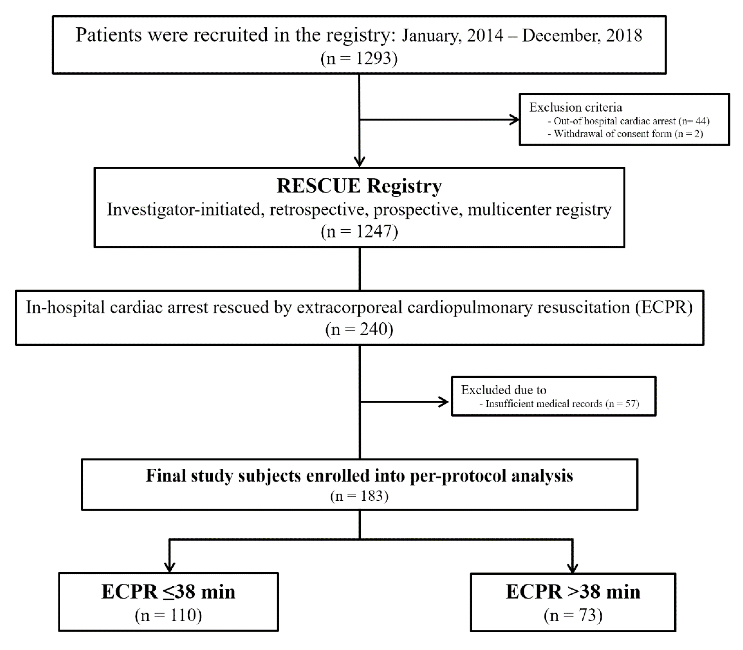Jcm 09 03588 g001 Jcm 09 03588 g001