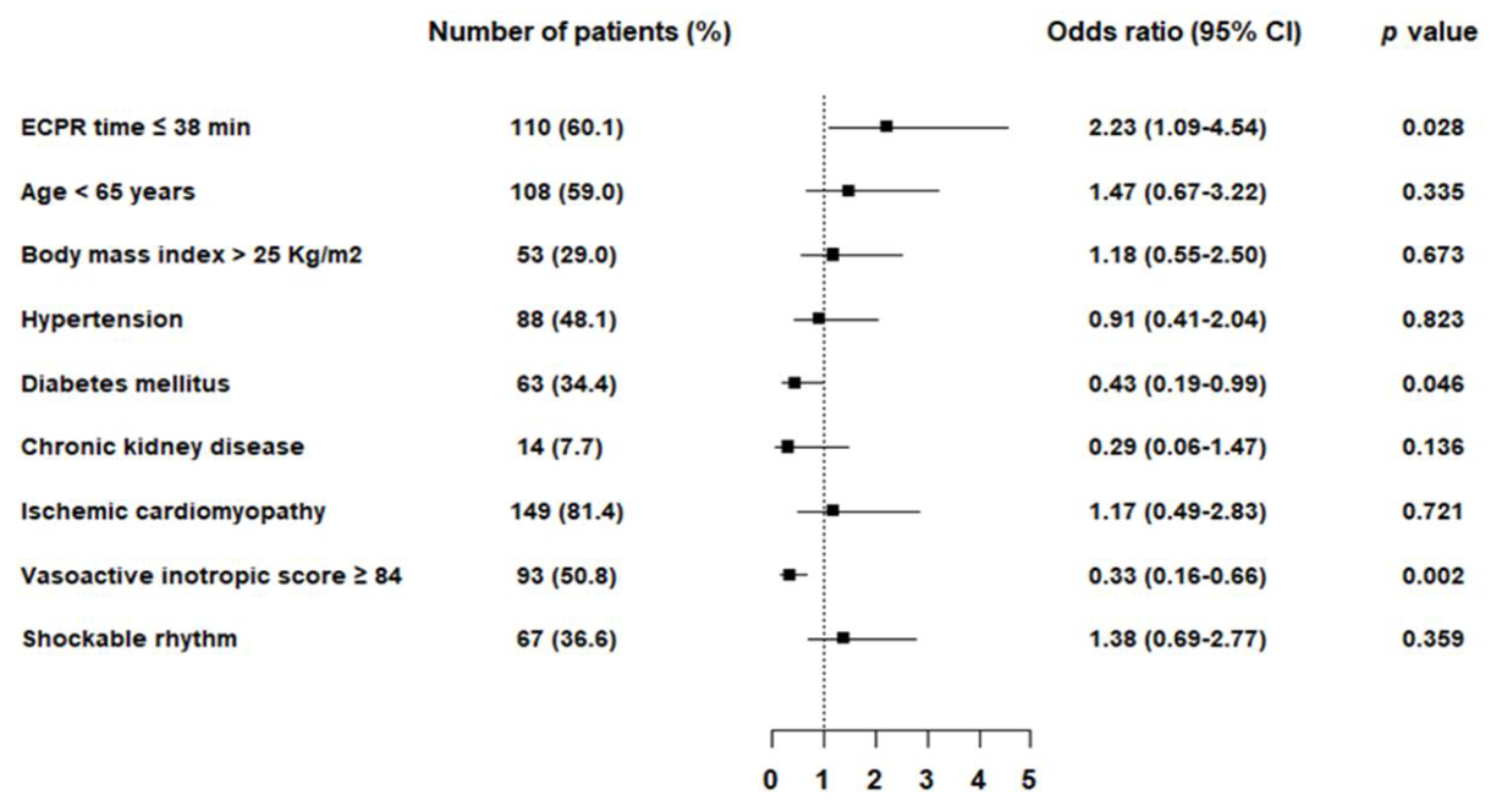 Jcm 09 03588 g002 Jcm 09 03588 g002