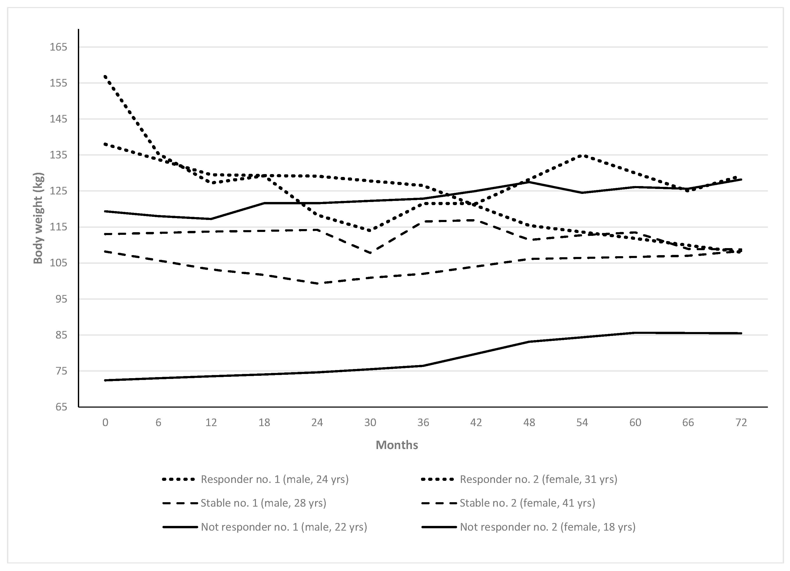 Jcm 09 03596 g0a1 Jcm 09 03596 g0a1