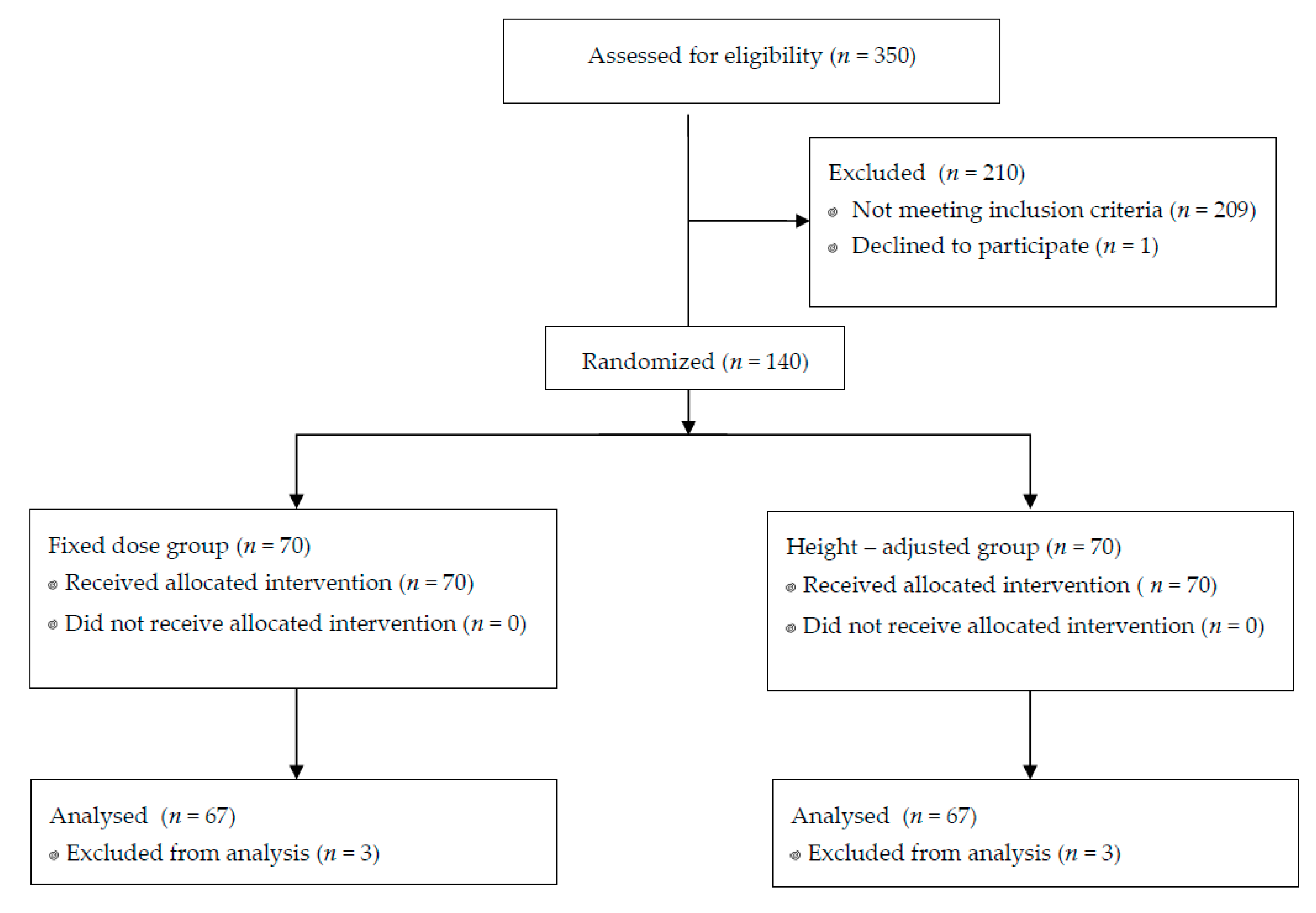 Jcm 09 03600 g001 Jcm 09 03600 g001