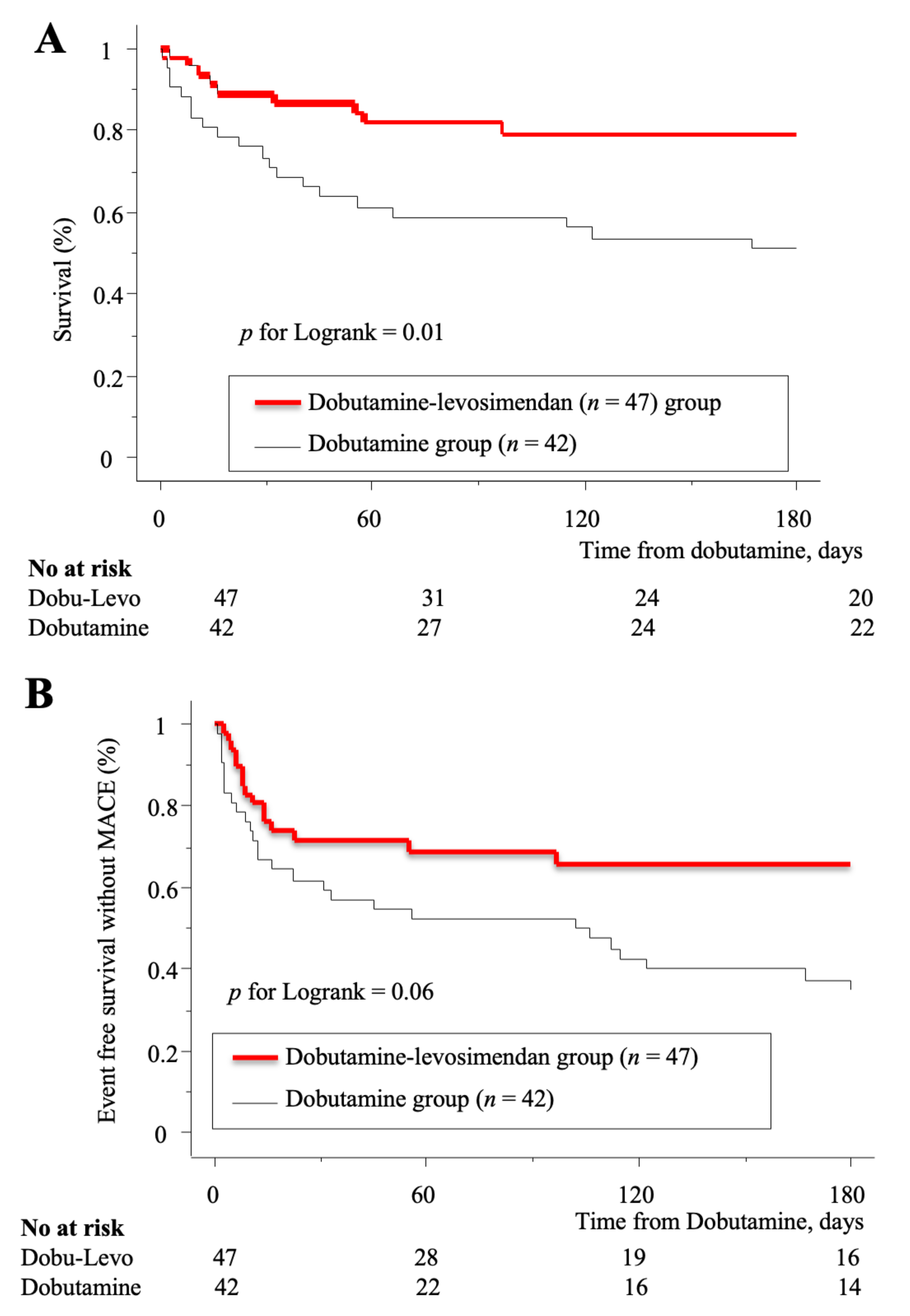 Jcm Free Full Text Levosimendan Plus Dobutamine In Acute Decompensated Heart Failure Refractory To Dobutamine Html
