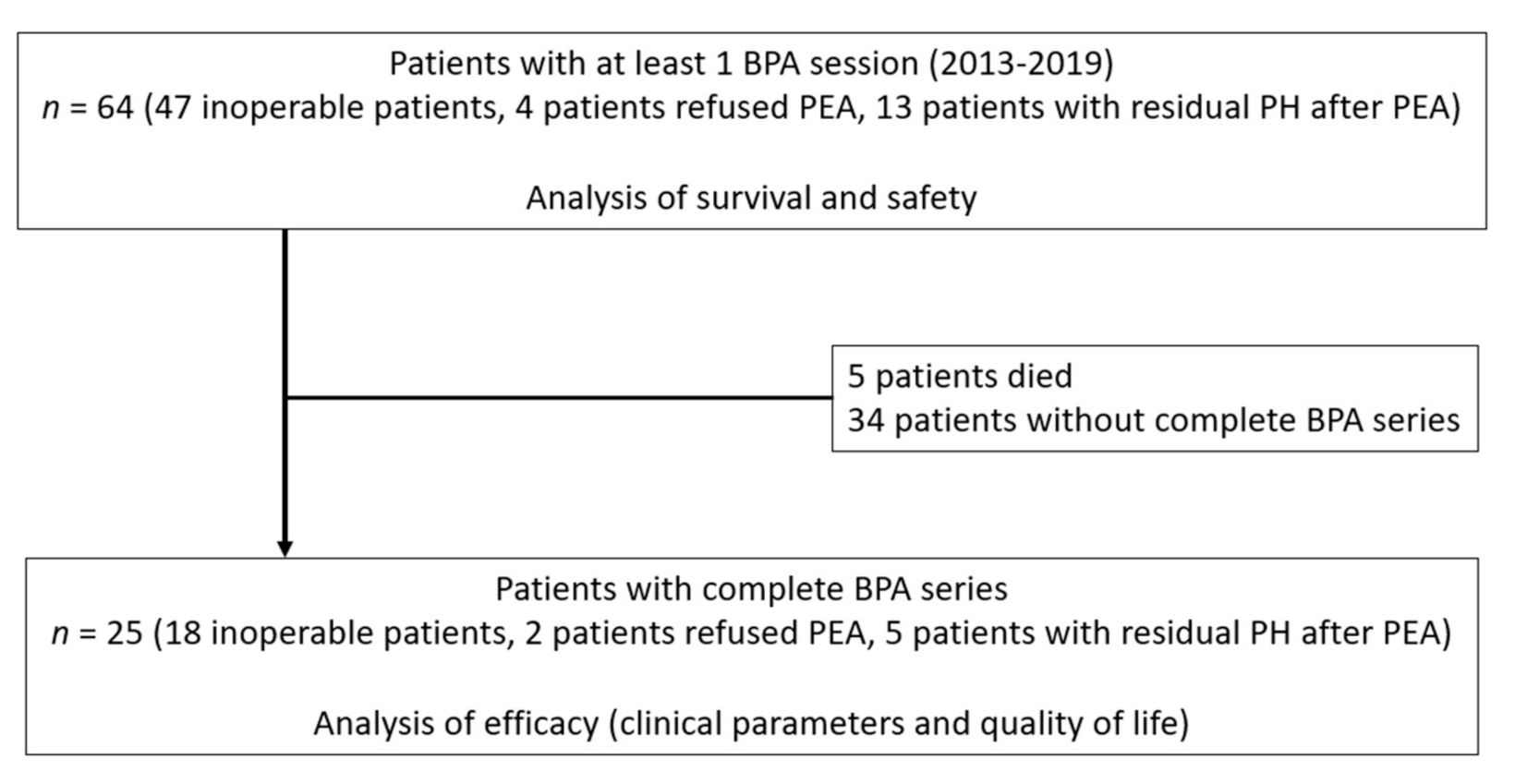Jcm 09 03608 g002 Jcm 09 03608 g002