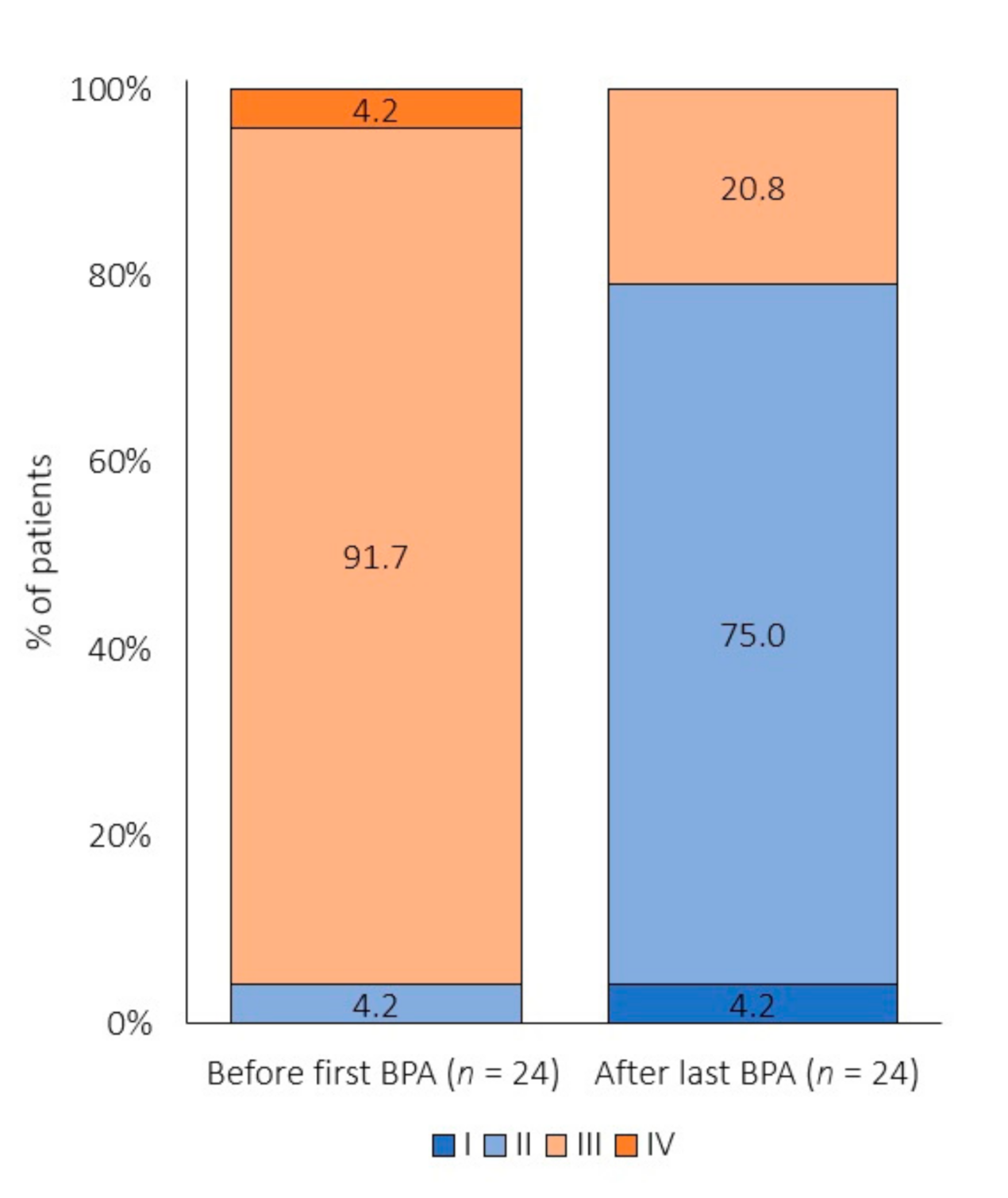 Jcm 09 03608 g003 Jcm 09 03608 g003