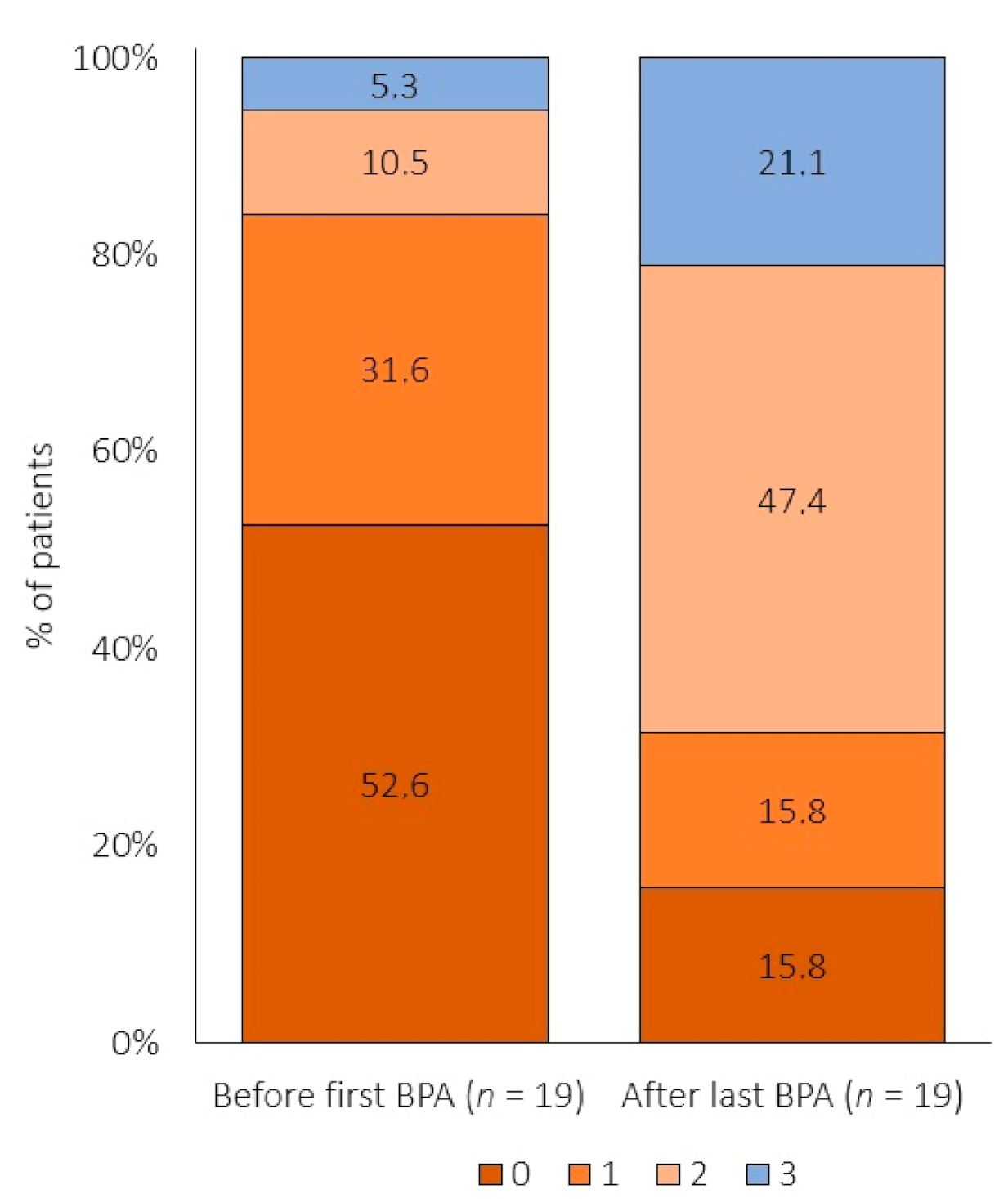 Jcm 09 03608 g004 Jcm 09 03608 g004