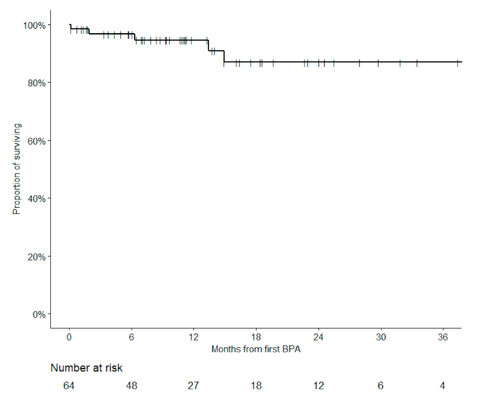 Jcm 09 03608 g005 Jcm 09 03608 g005