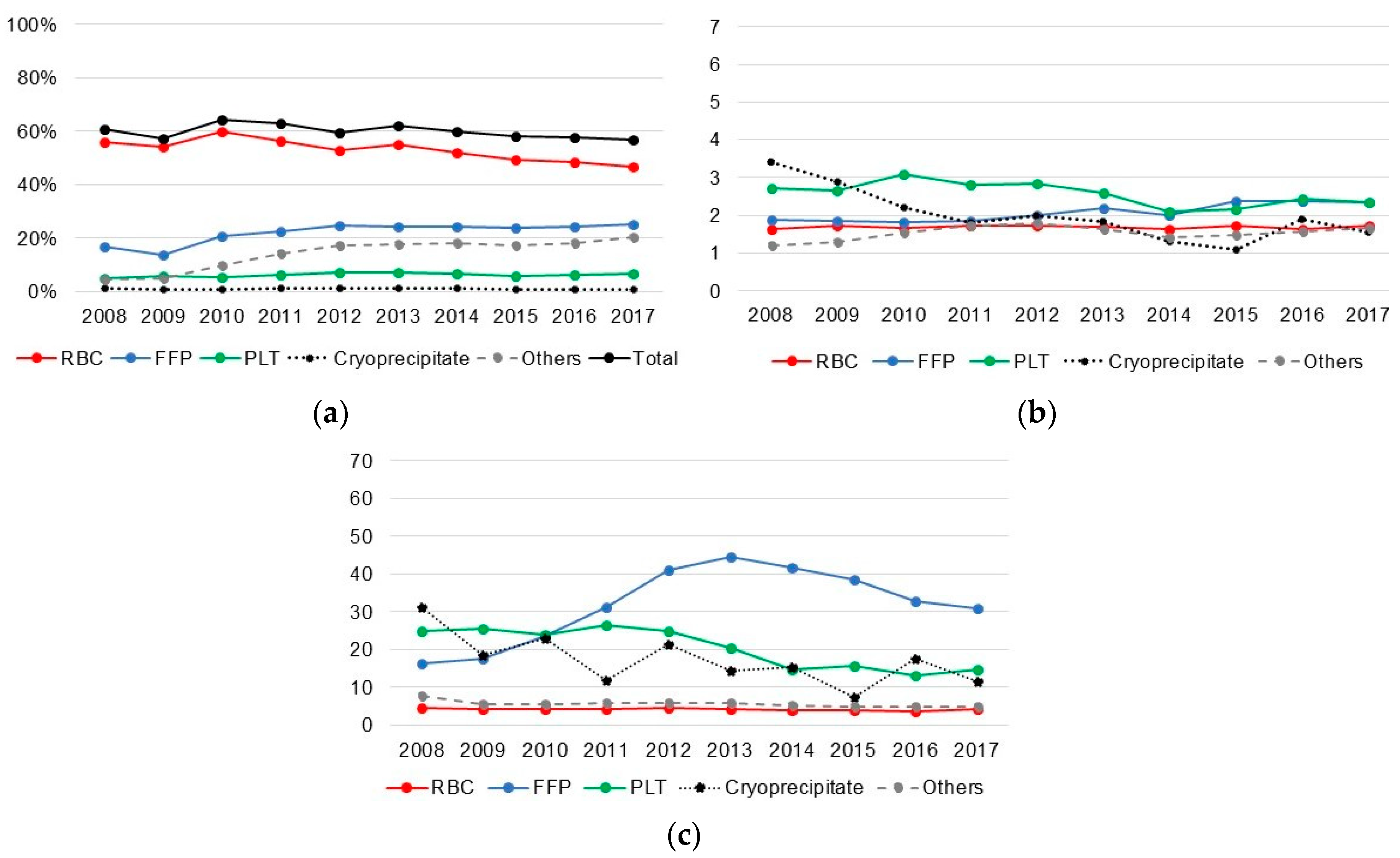 Jcm 09 03613 g002 Jcm 09 03613 g002