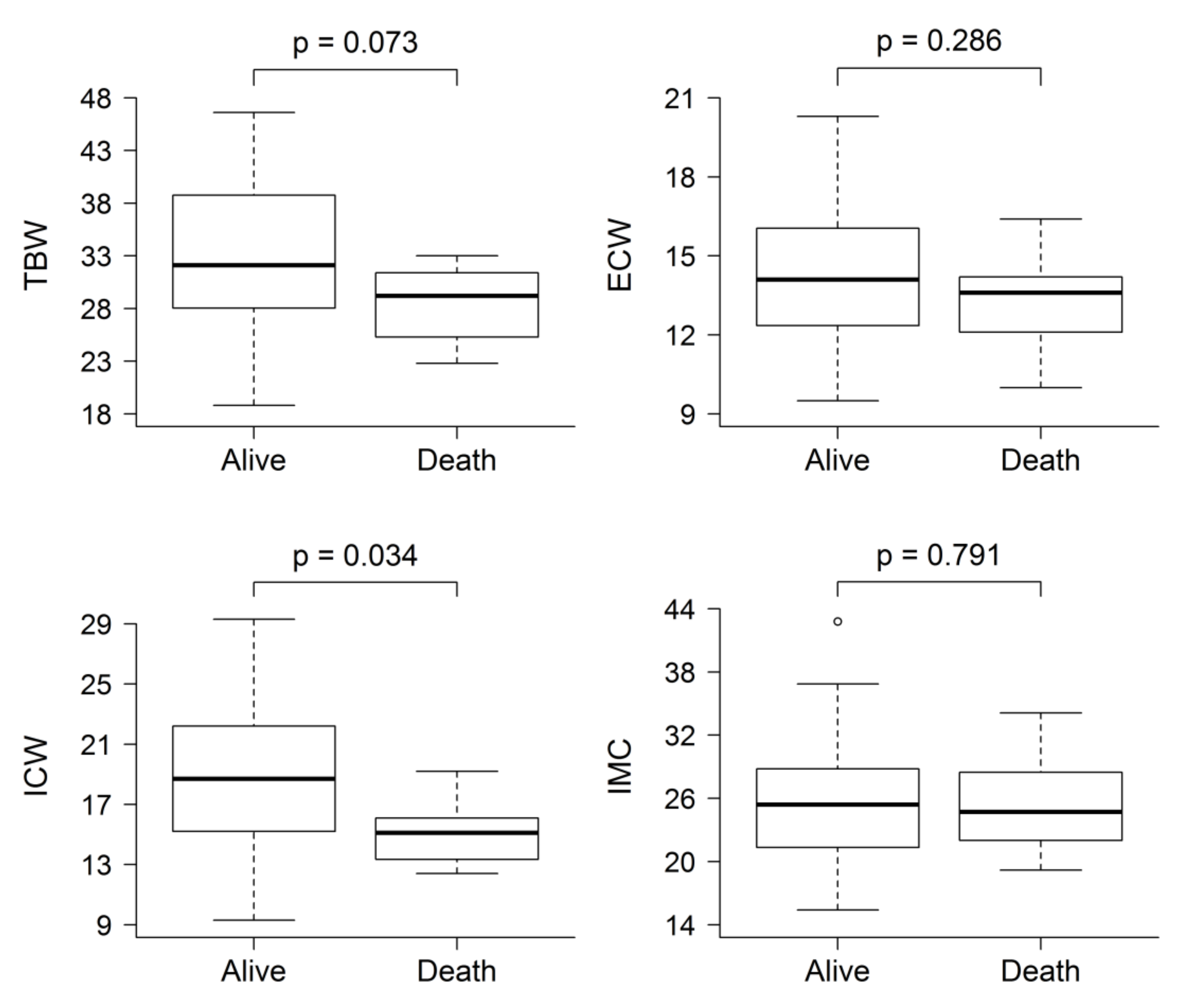 Jcm 09 03616 g002 Jcm 09 03616 g002