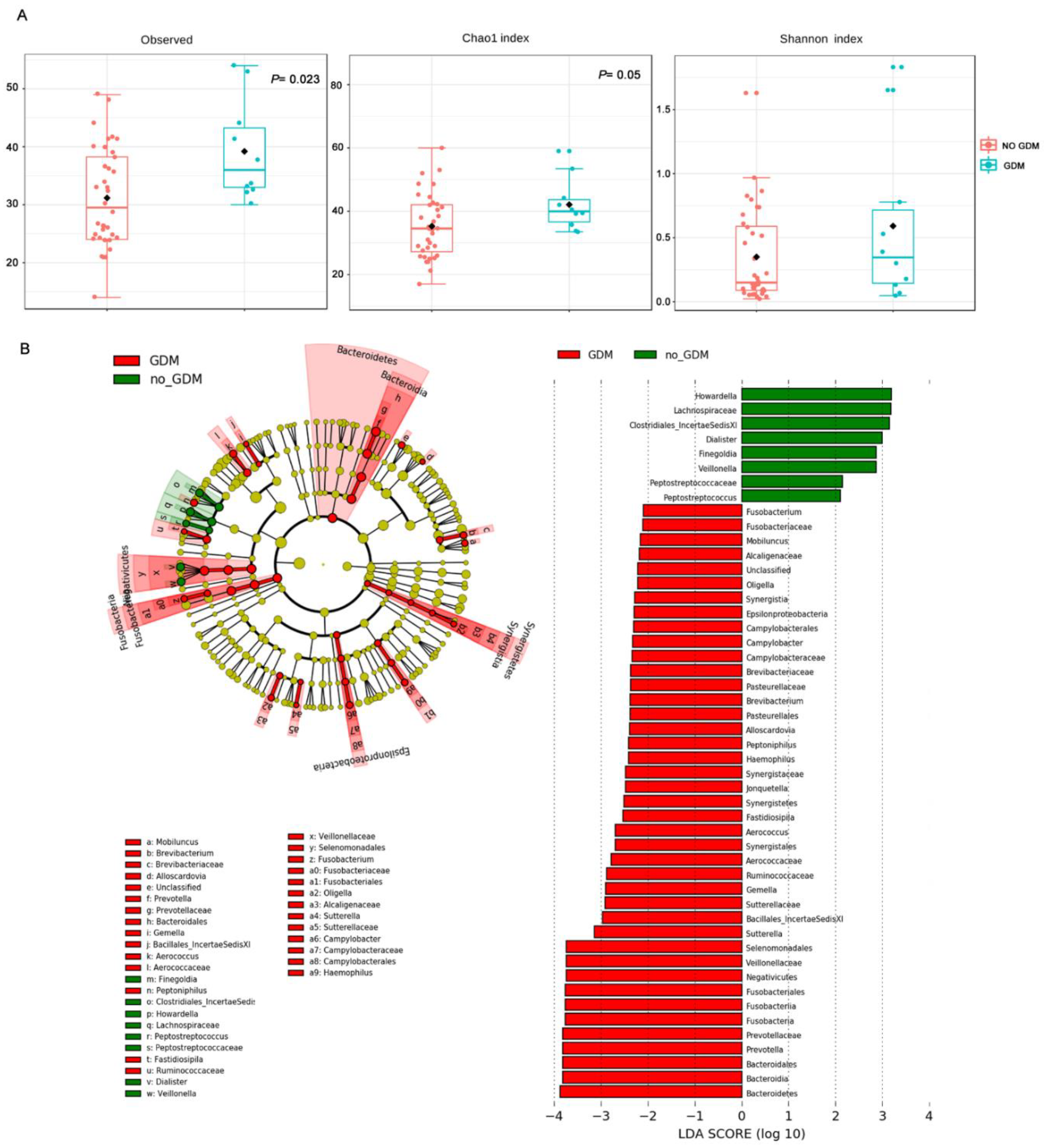 Jcm Free Full Text Identification Of Vaginal Microbial Communities Associated With Extreme Cervical Shortening In Pregnant Women Html