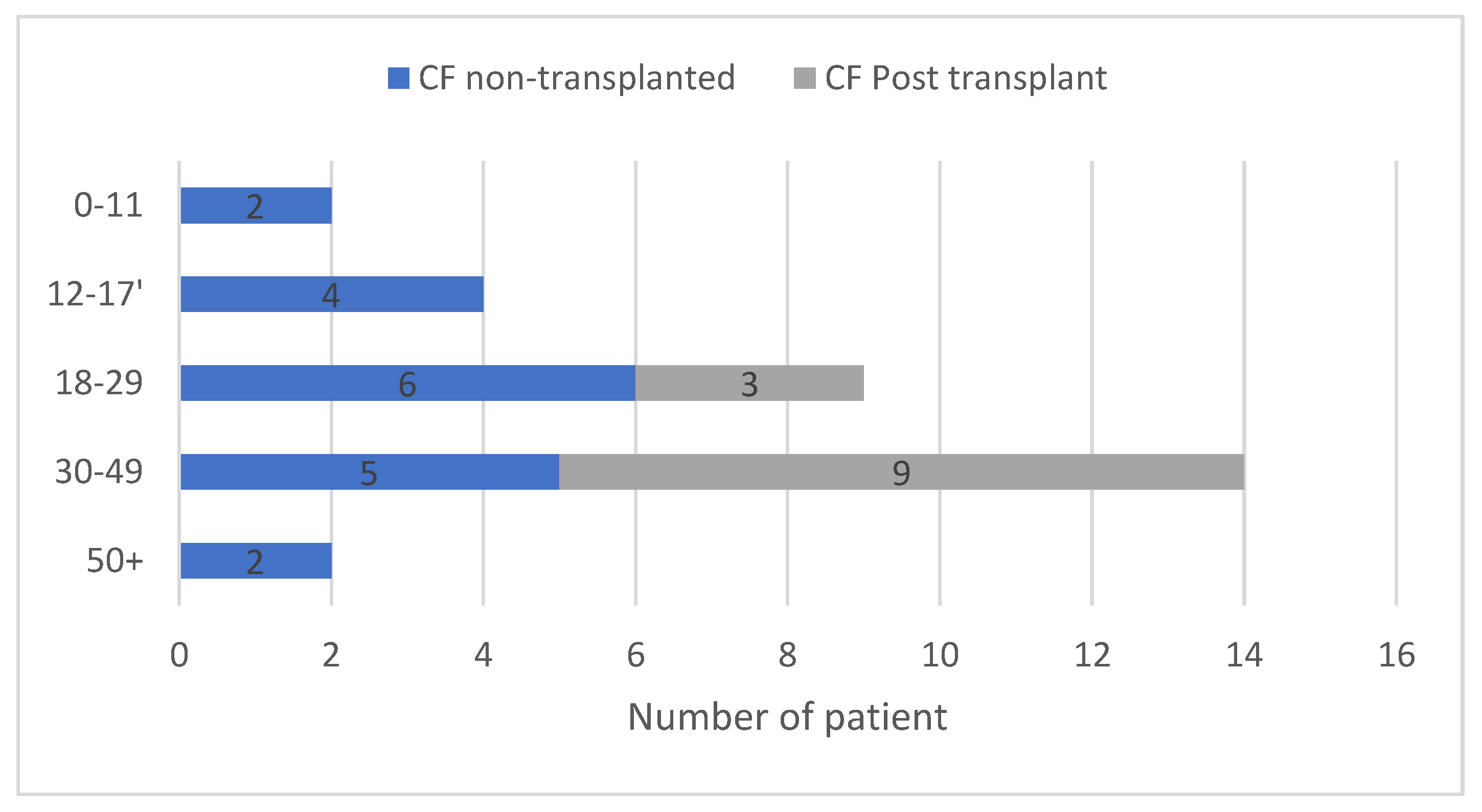 Jcm Free Full Text First Wave Of Covid 19 In French Patients With Cystic Fibrosis Html