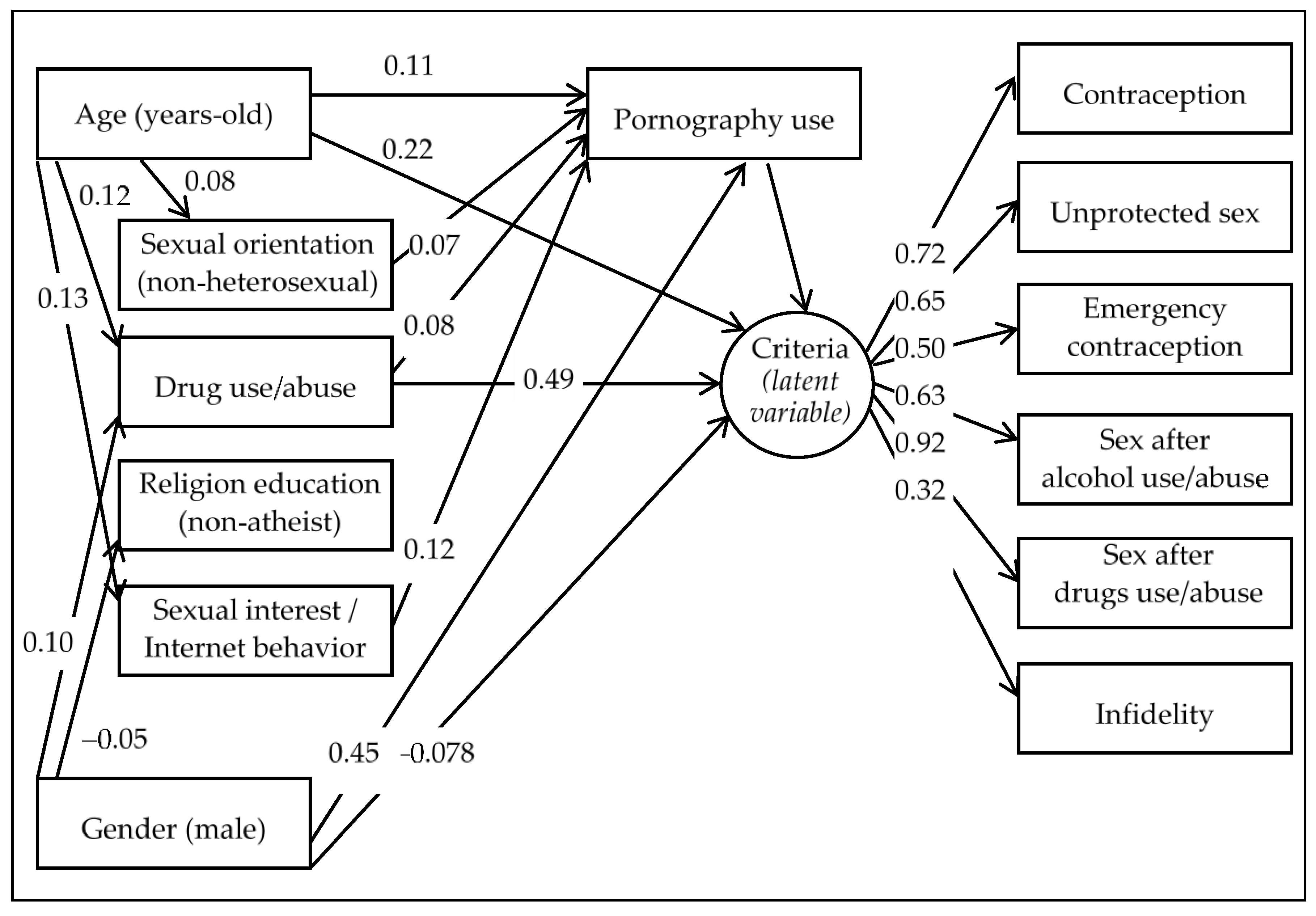 JCM Free Full-Text Pornography Use in Adolescents and Its Clinical Implications image image