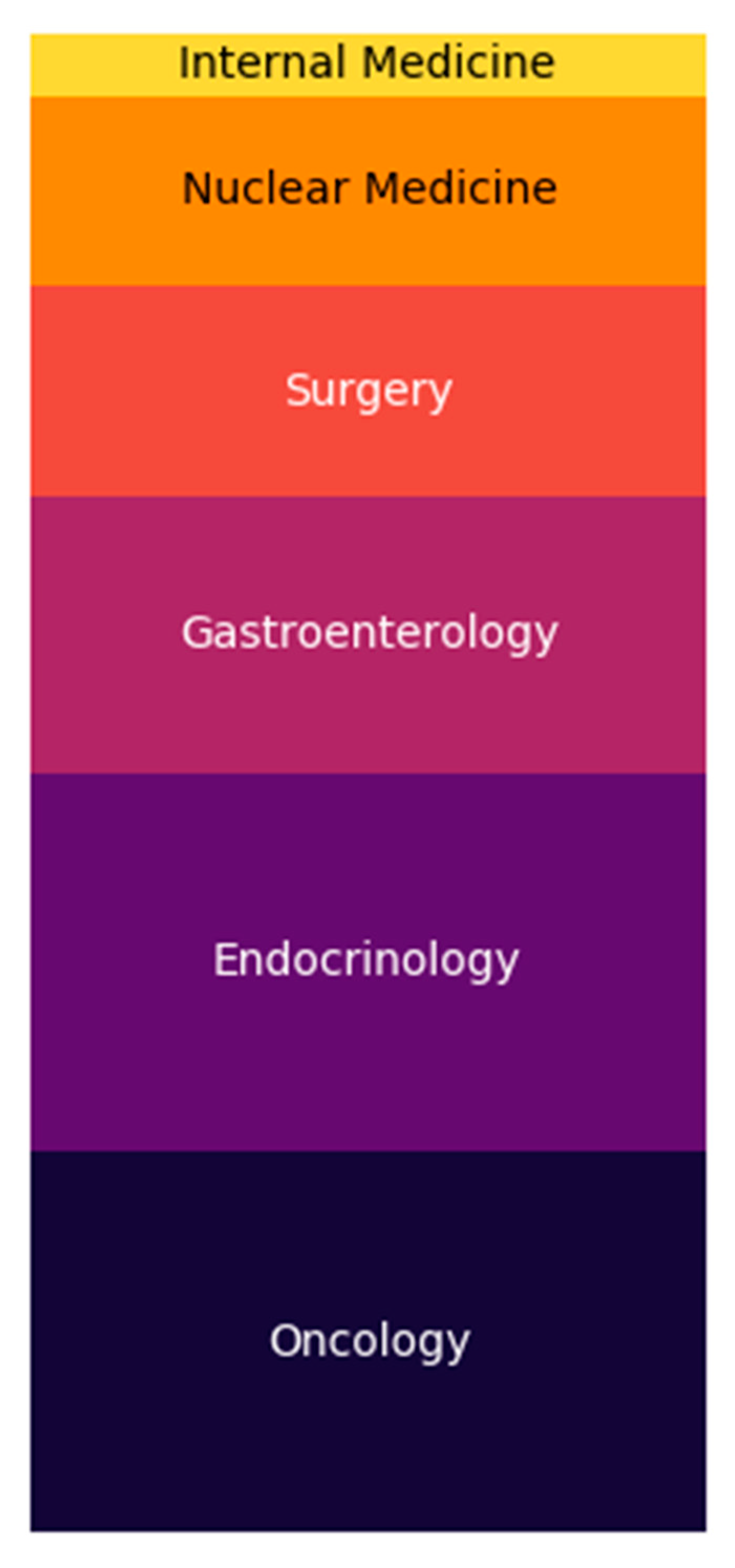 Jcm 09 03633 g001 Jcm 09 03633 g001