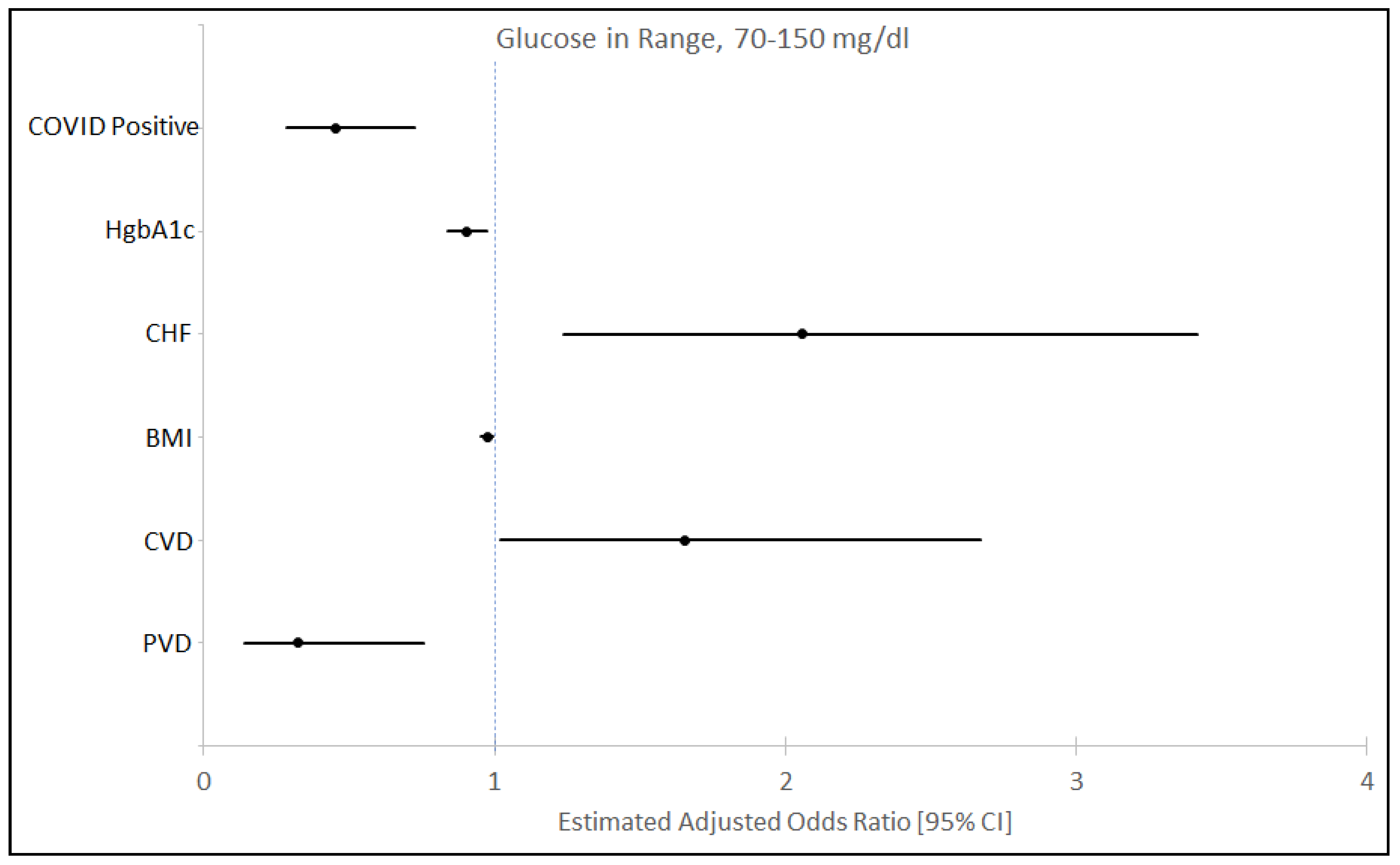 Jcm 09 03635 g002 Jcm 09 03635 g002