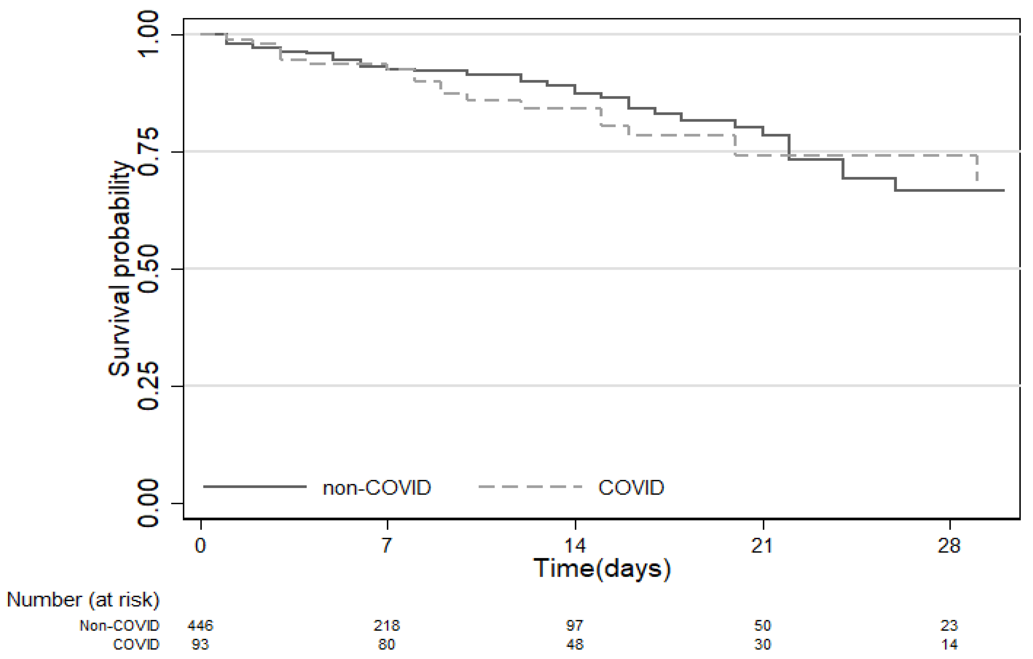 Jcm 09 03635 g003 Jcm 09 03635 g003