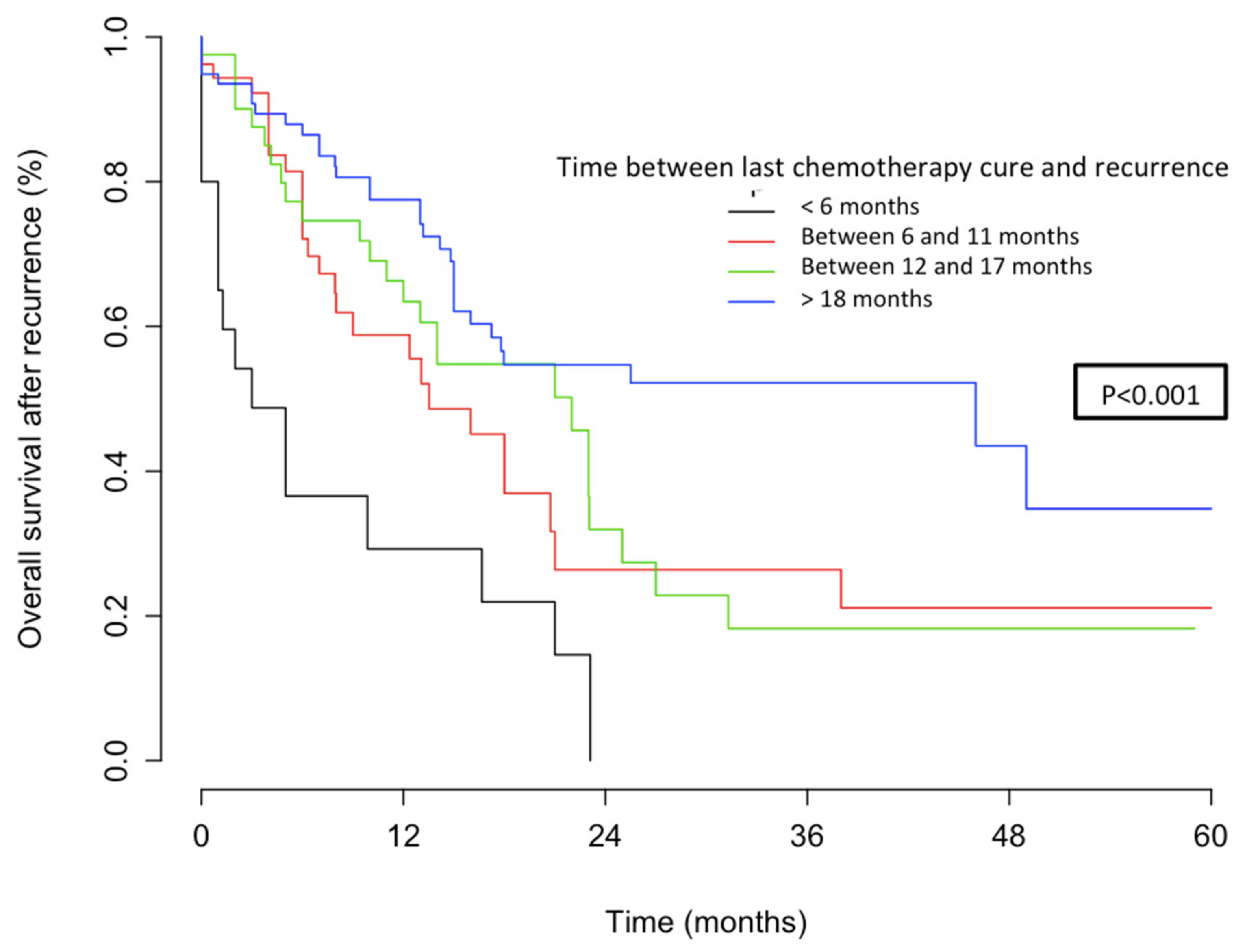 Jcm 09 03646 g002 Jcm 09 03646 g002