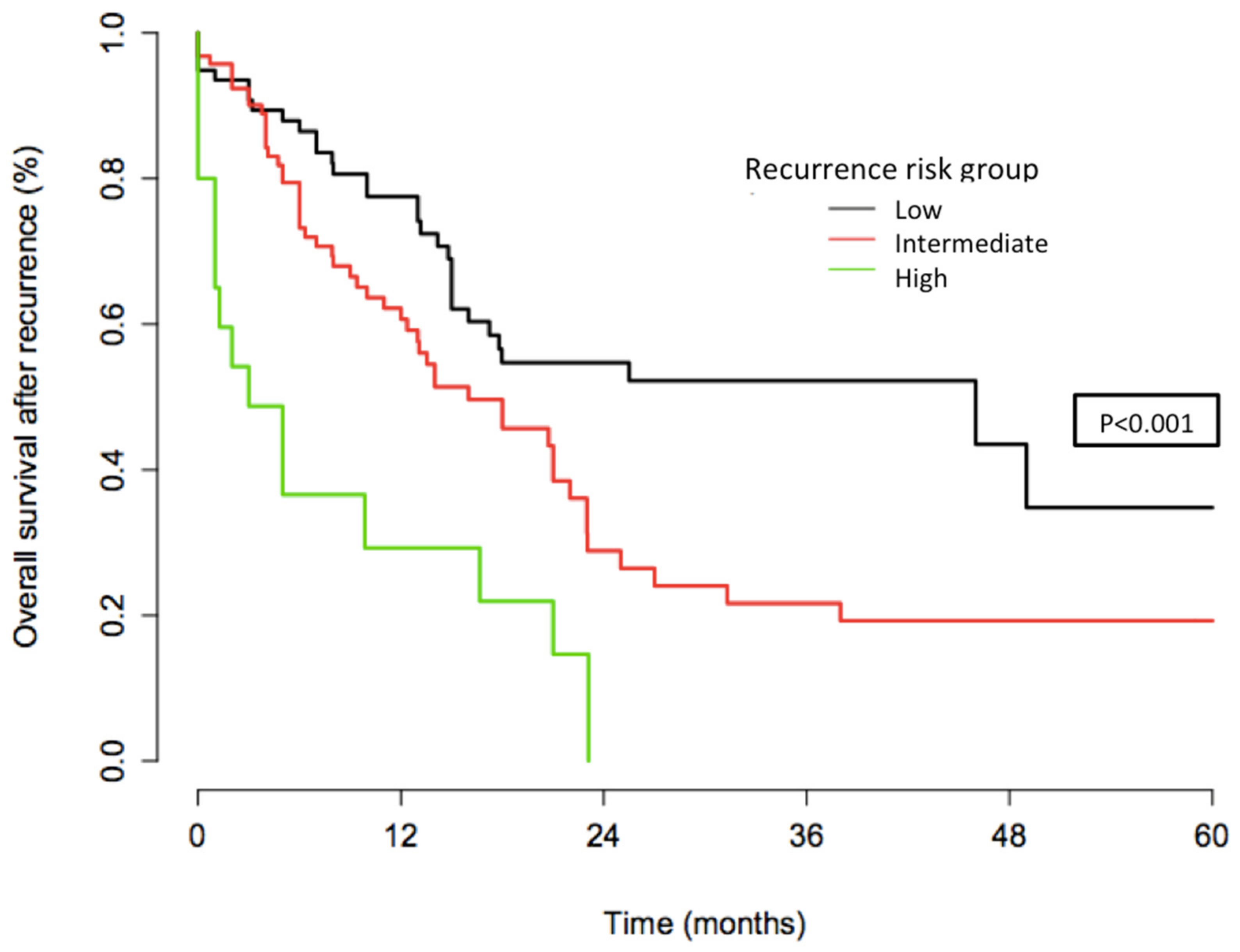 Jcm 09 03646 g004 Jcm 09 03646 g004